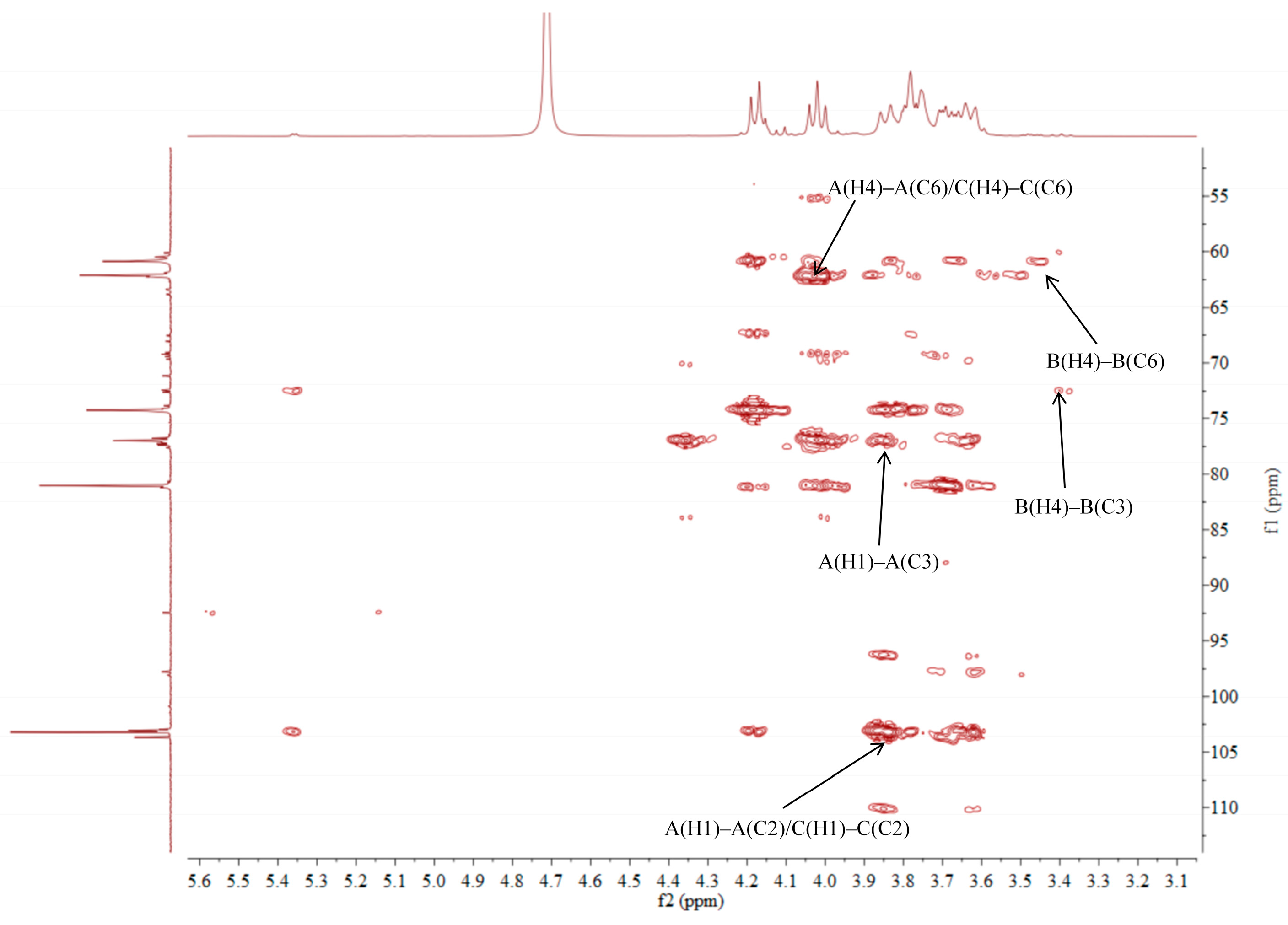 Molecules 30 00757 g009