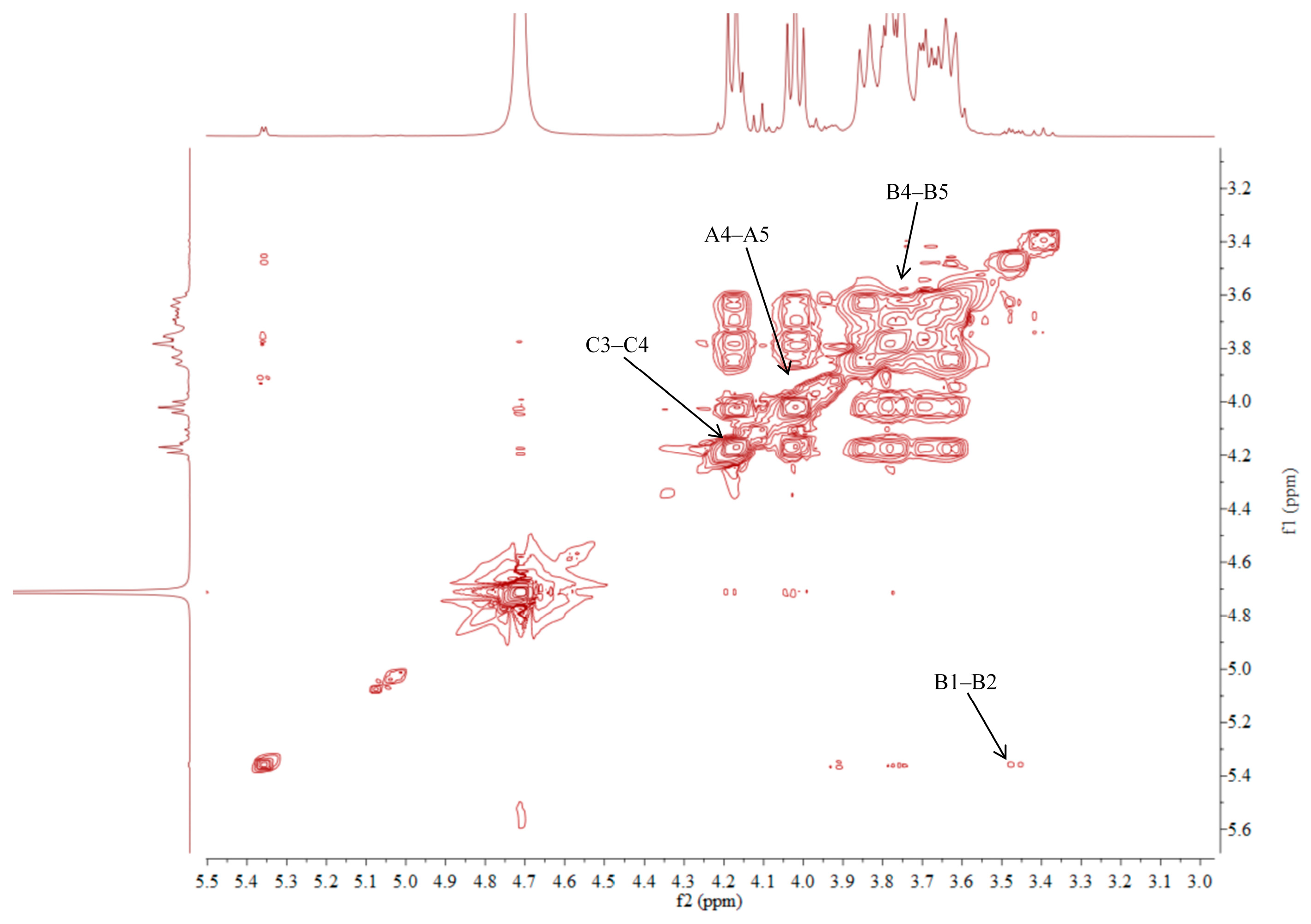 Molecules 30 00757 g010