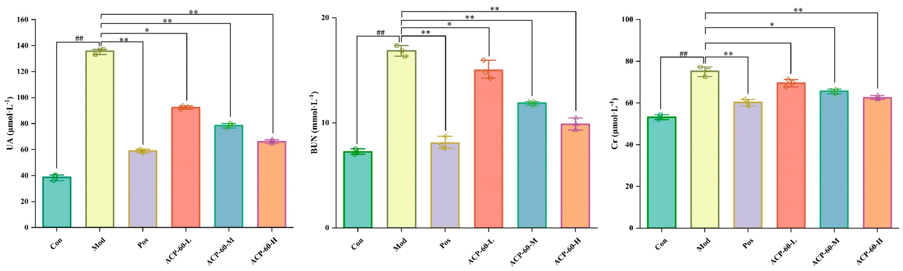 Molecules 30 00757 g015