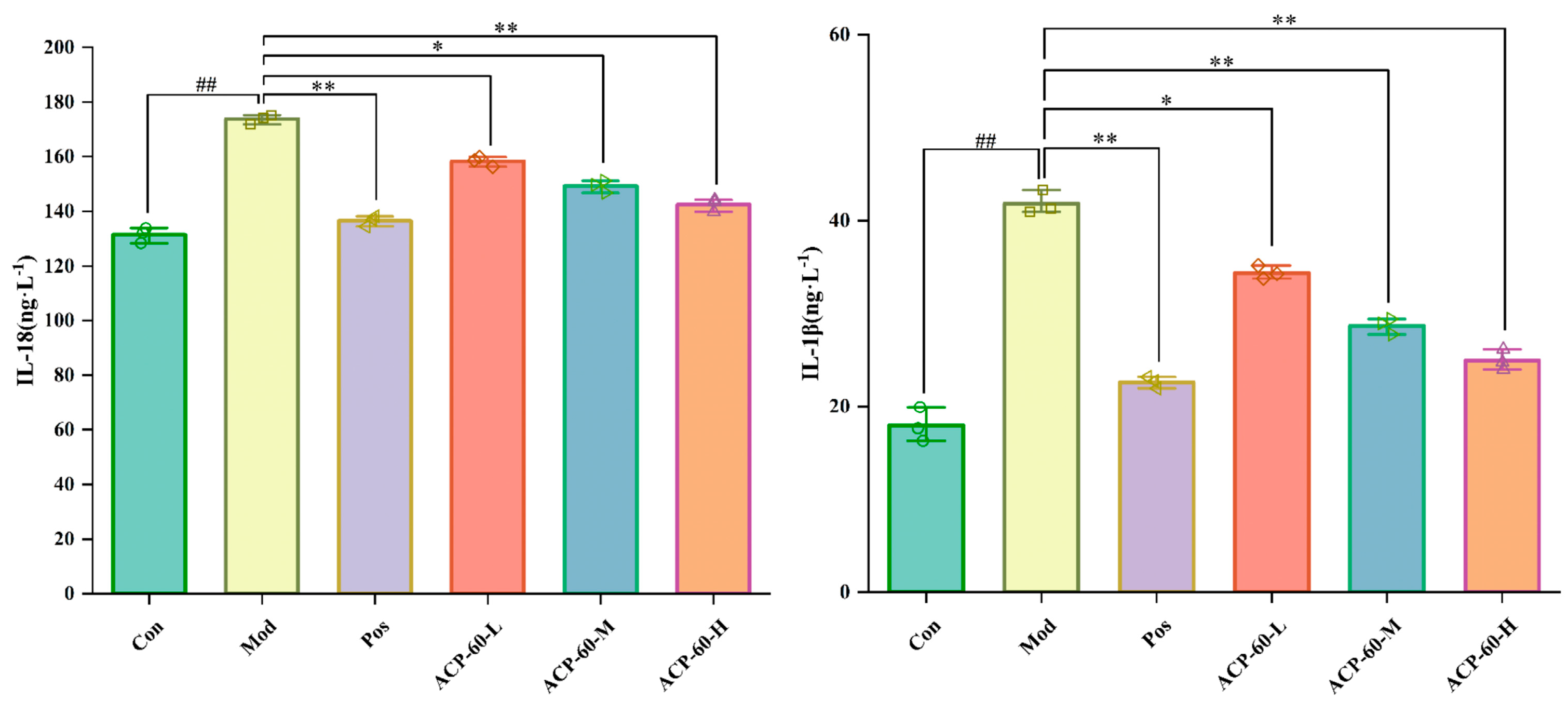 Molecules 30 00757 g016