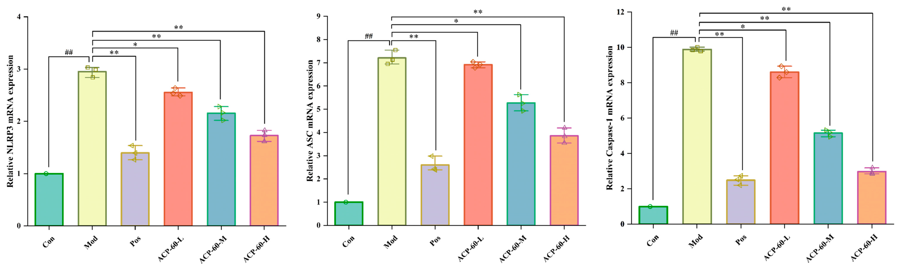 Molecules 30 00757 g019