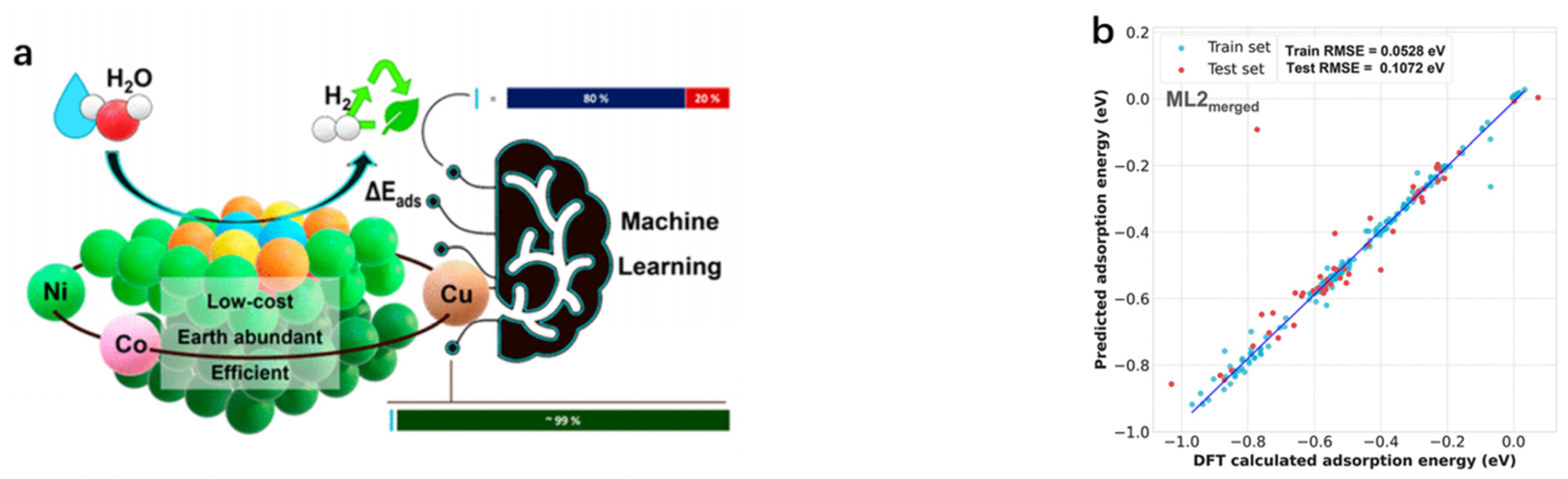 Molecules 30 00759 g005