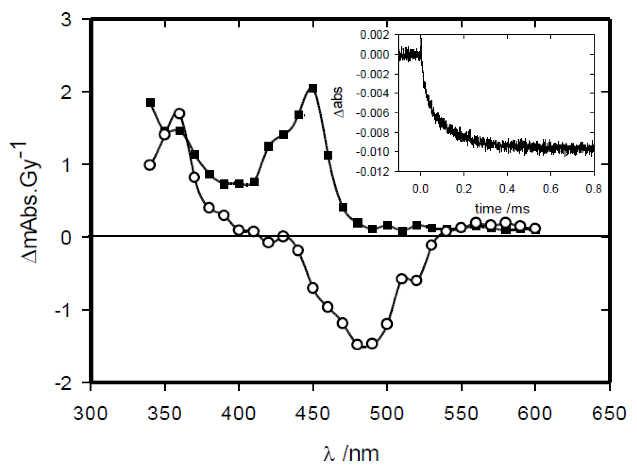Molecules 30 00760 g004