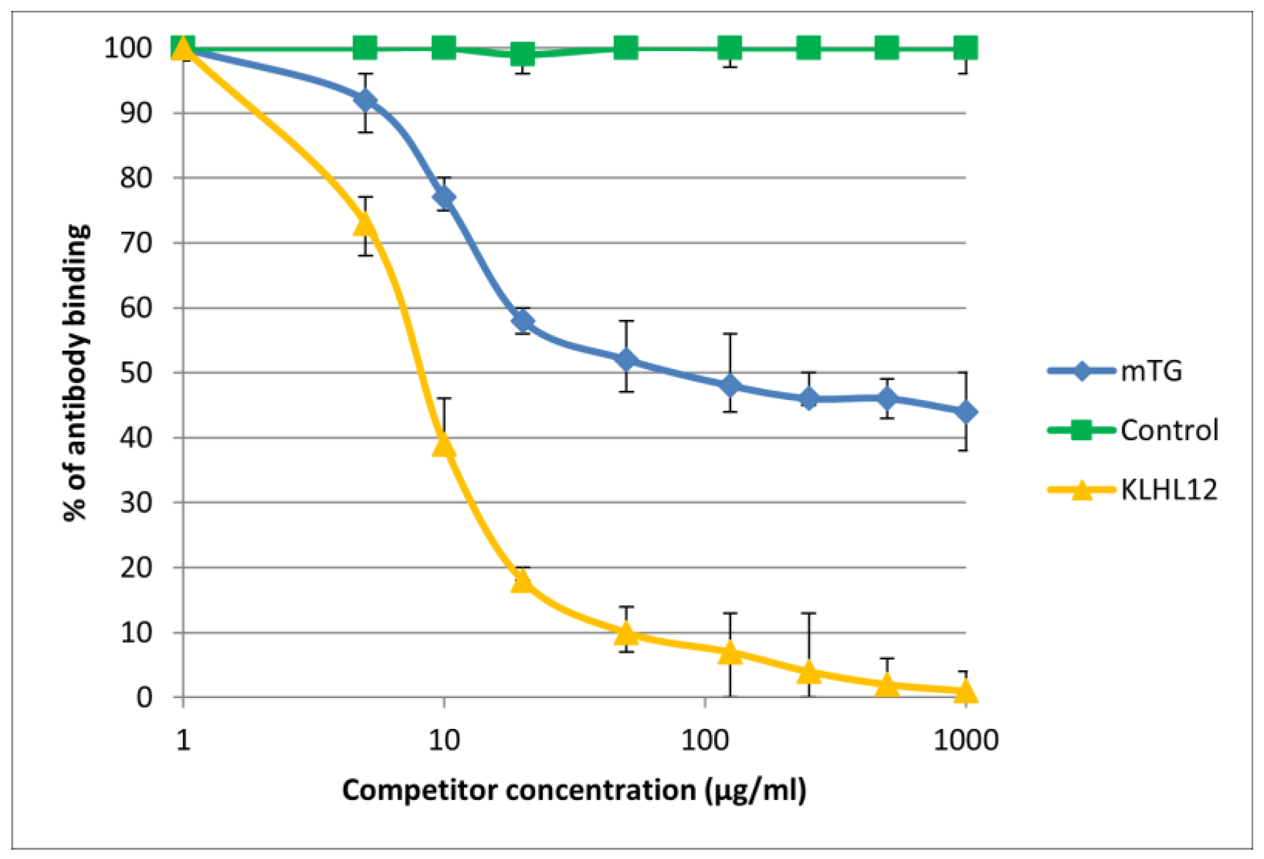 Molecules 30 00762 g007