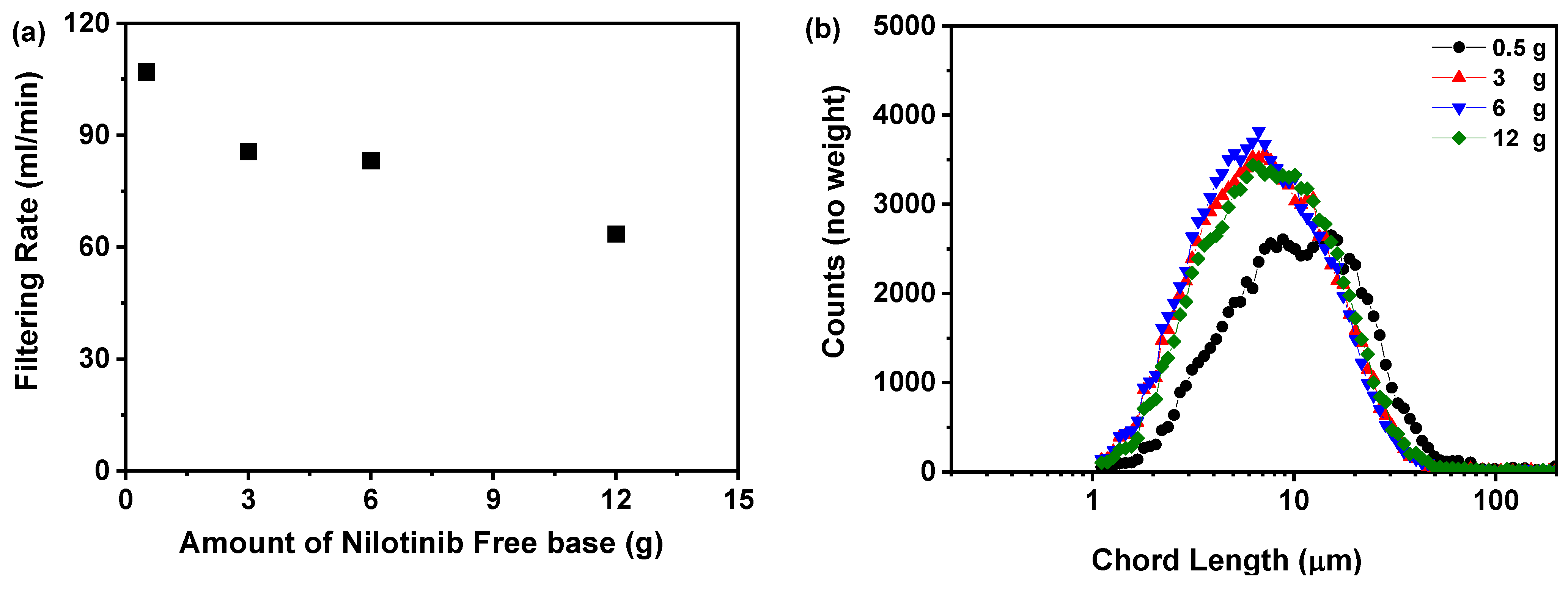 Molecules 30 00764 g003a