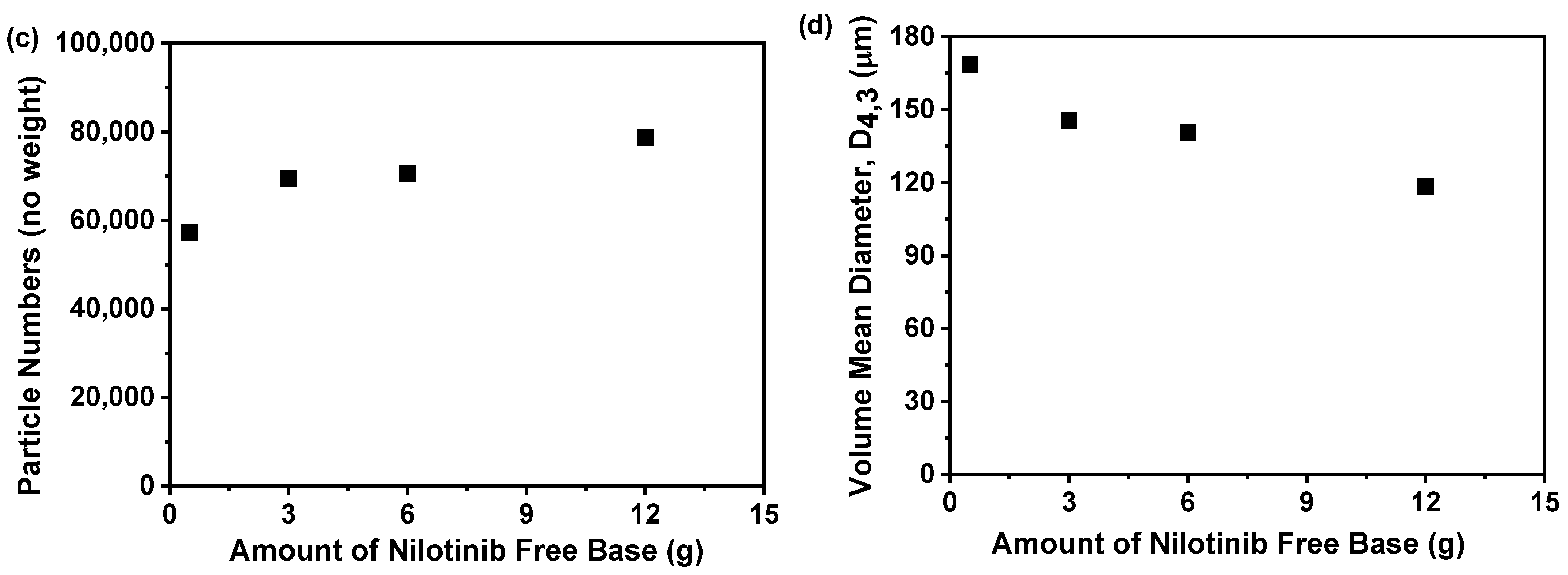 Molecules 30 00764 g003b