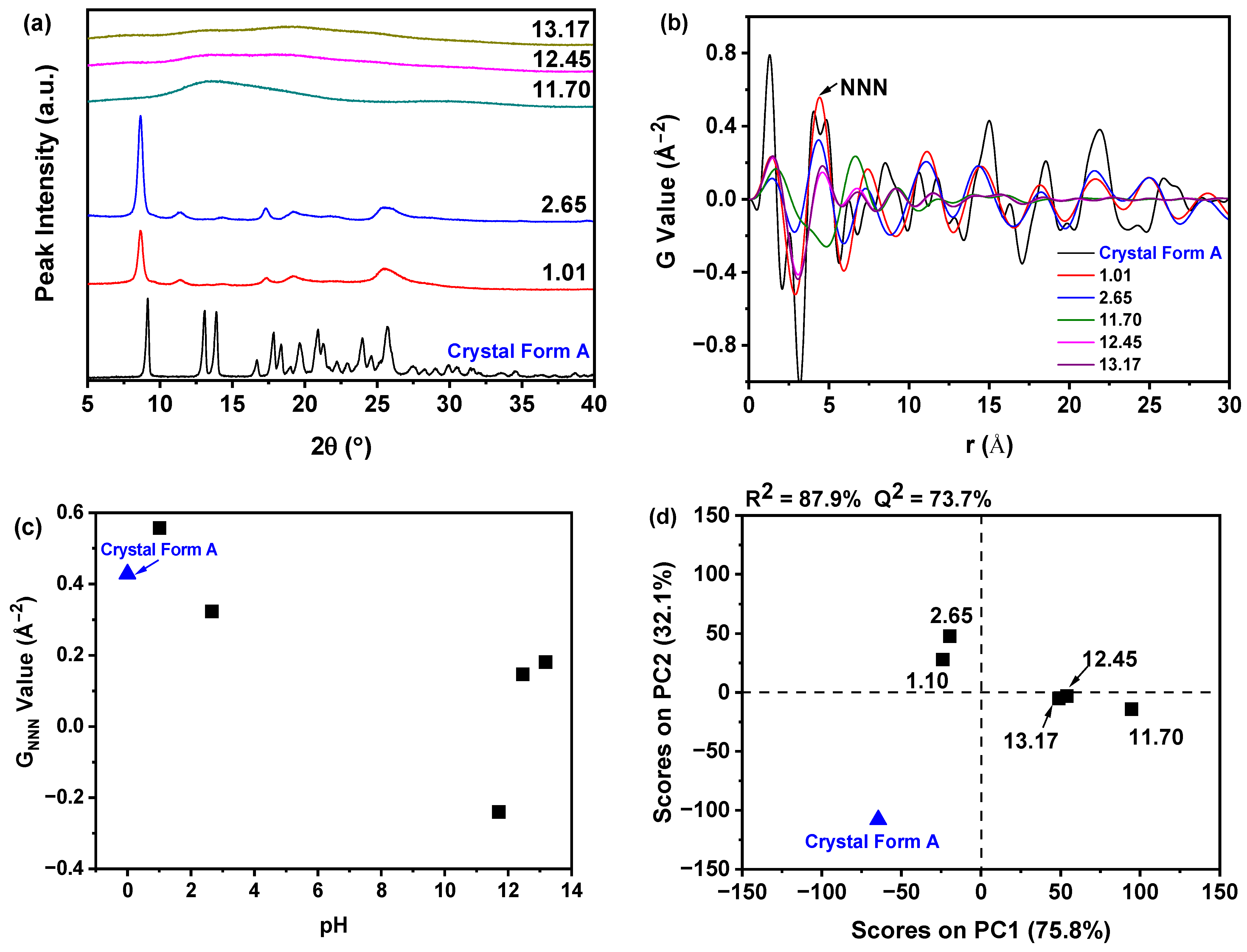 Molecules 30 00764 g004