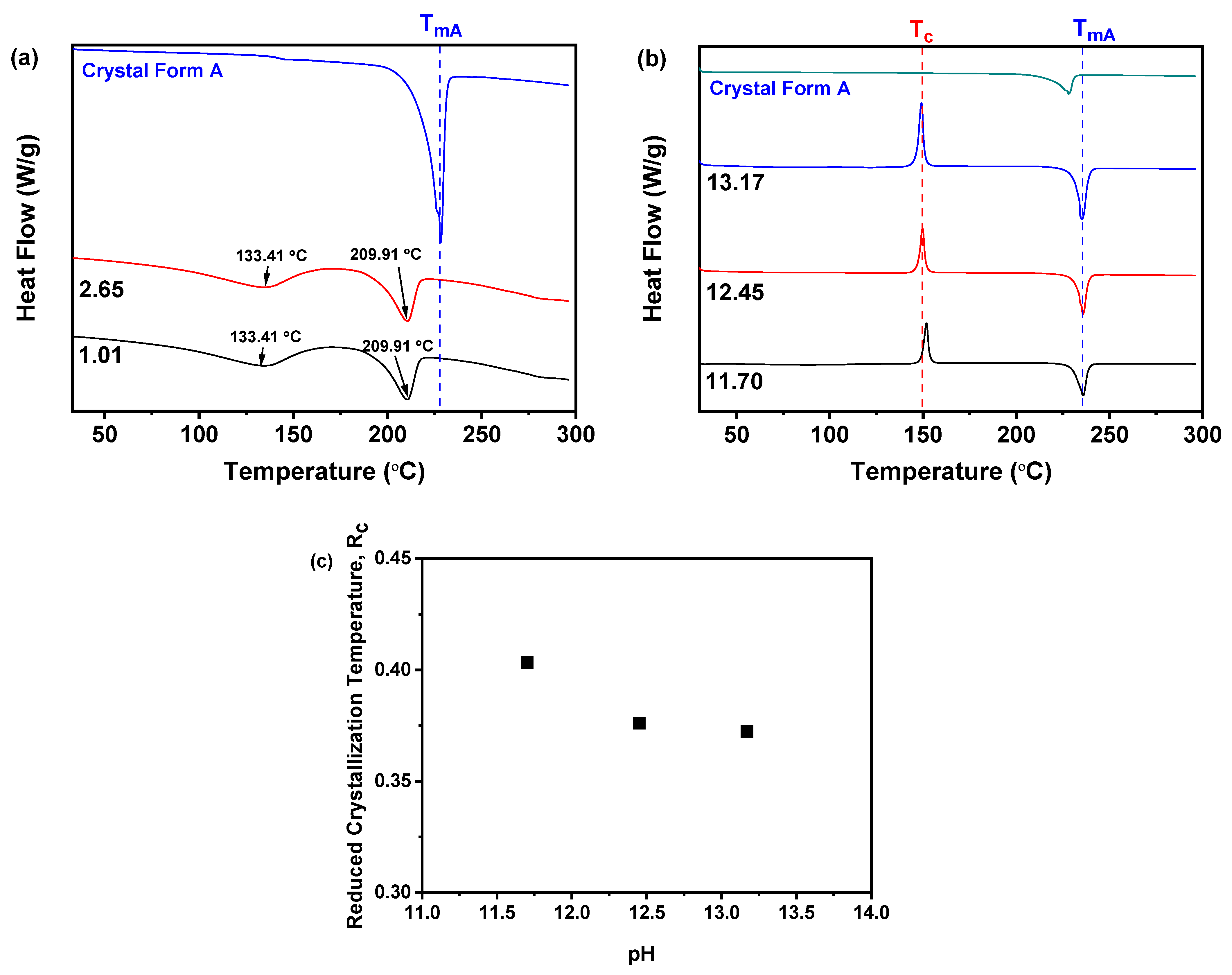 Molecules 30 00764 g005