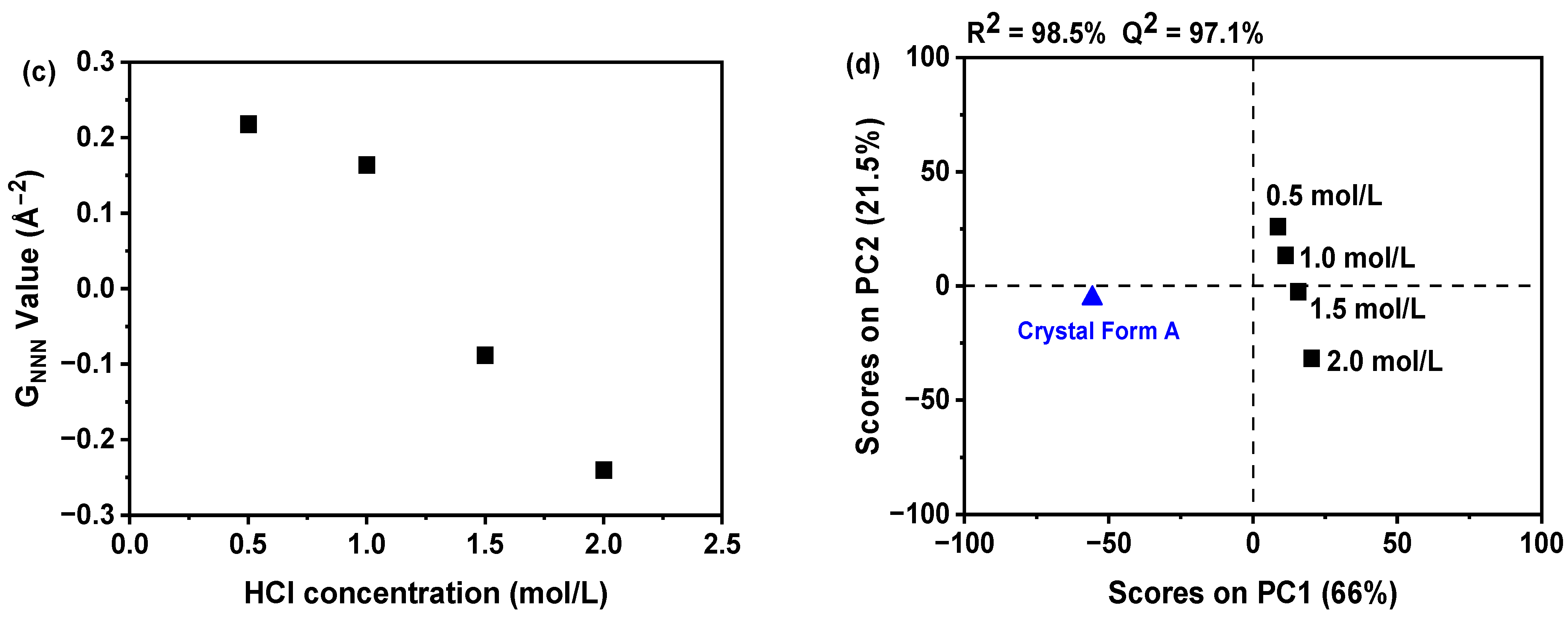 Molecules 30 00764 g006b