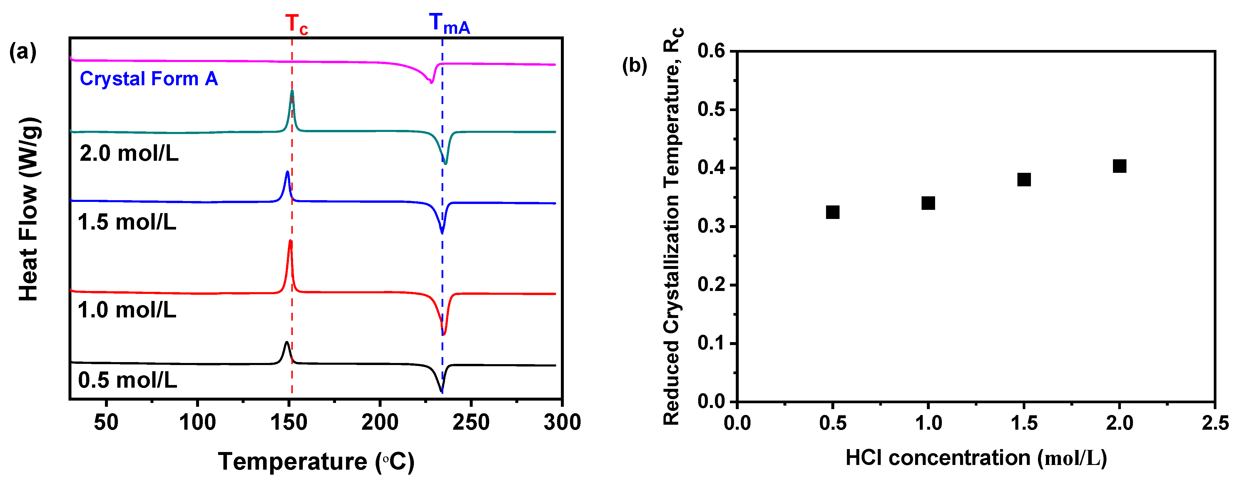 Molecules 30 00764 g007