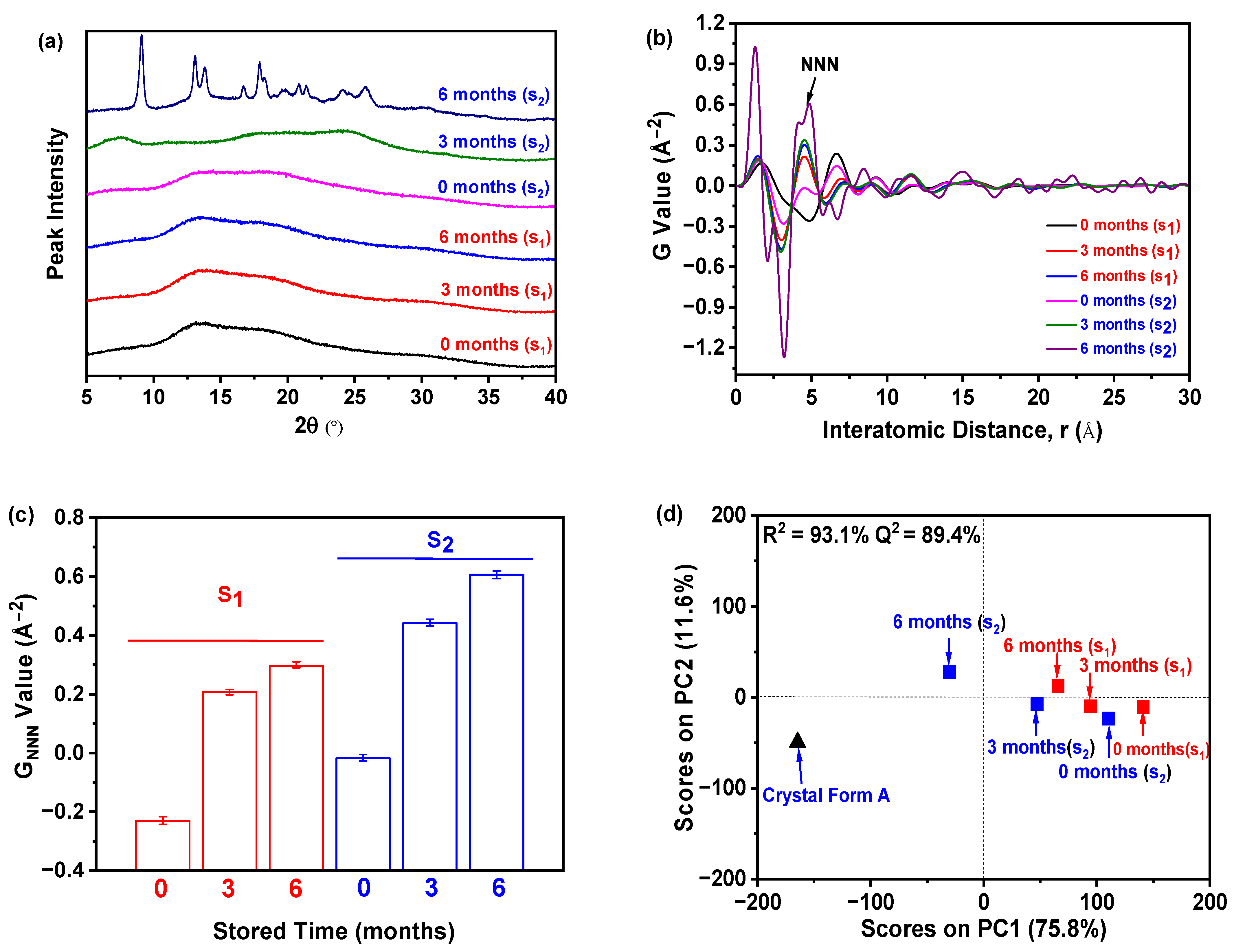 Molecules 30 00764 g009