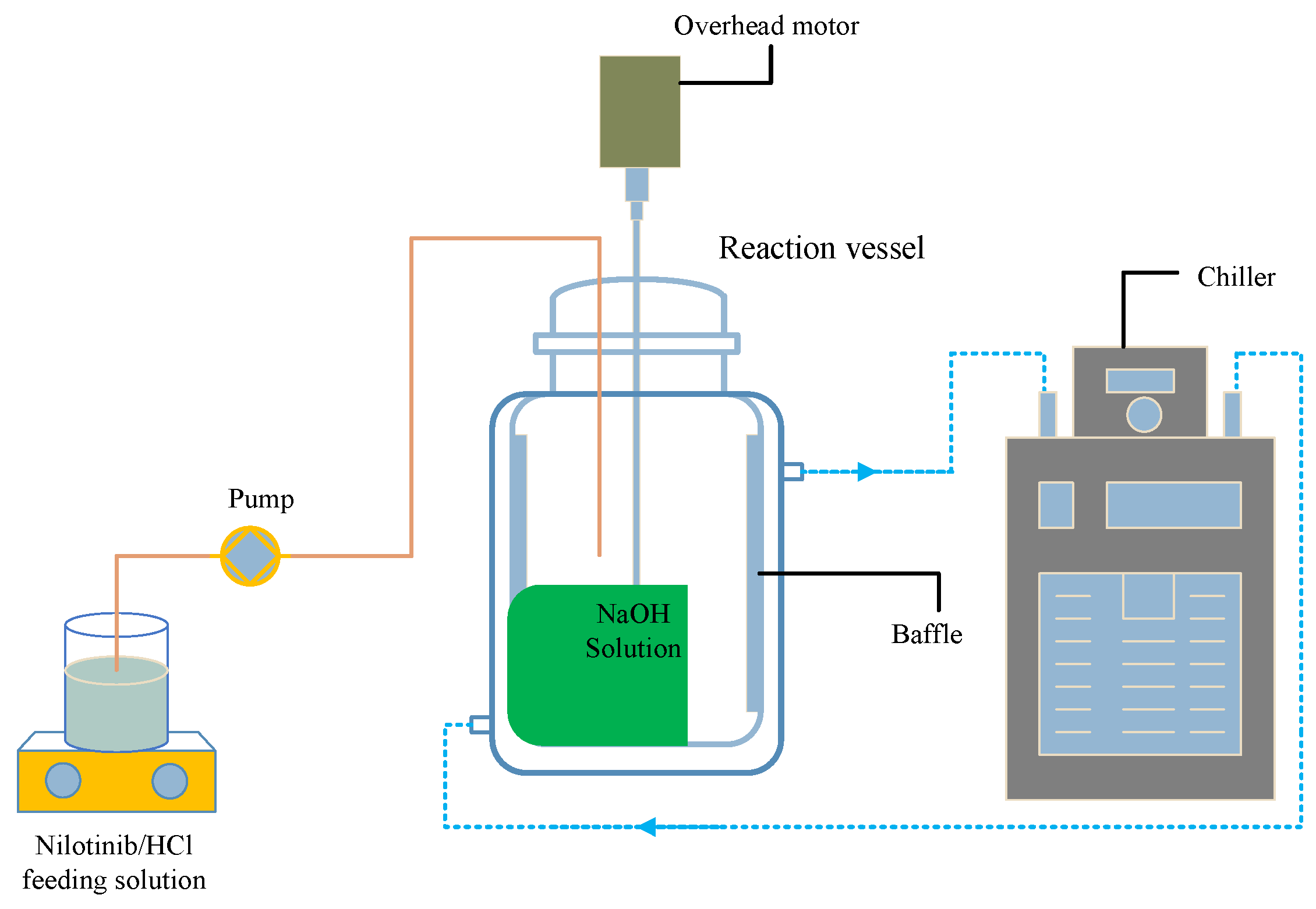 Molecules 30 00764 g011