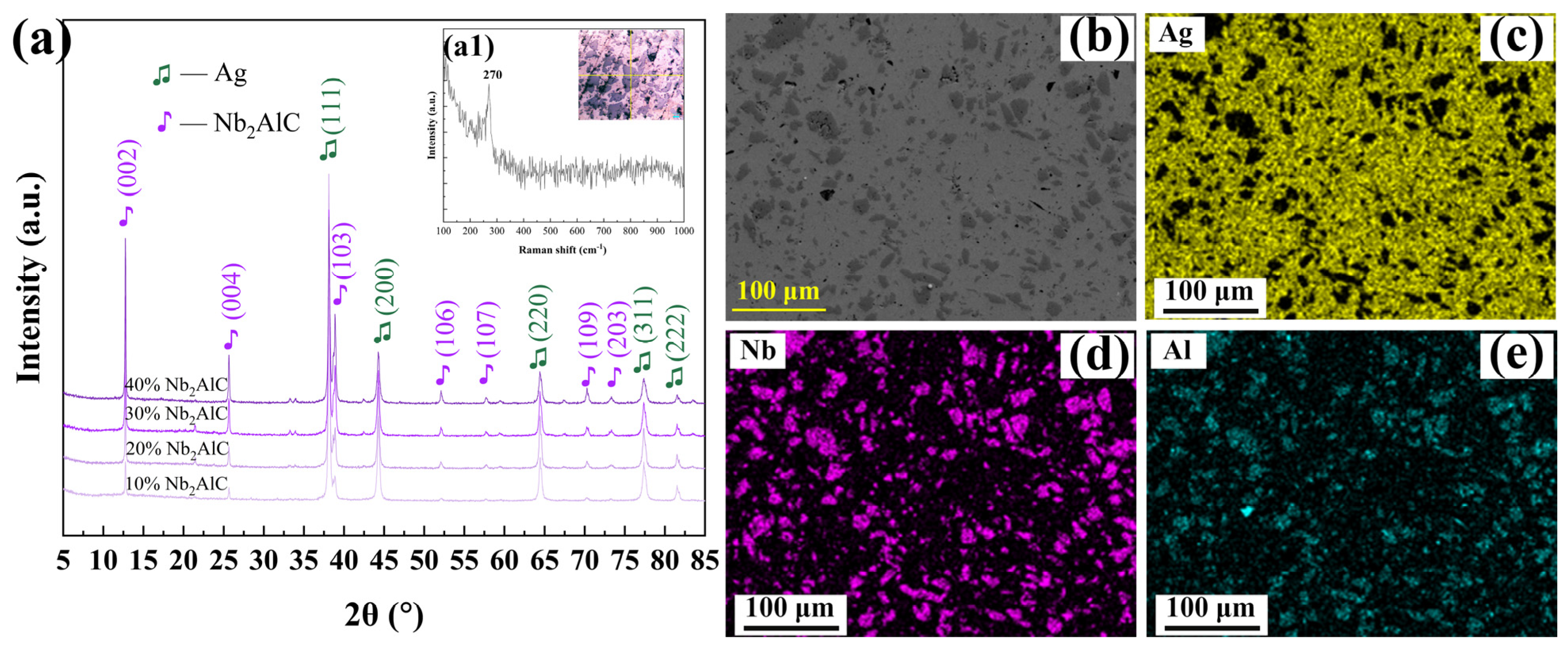 Molecules 30 00765 g003