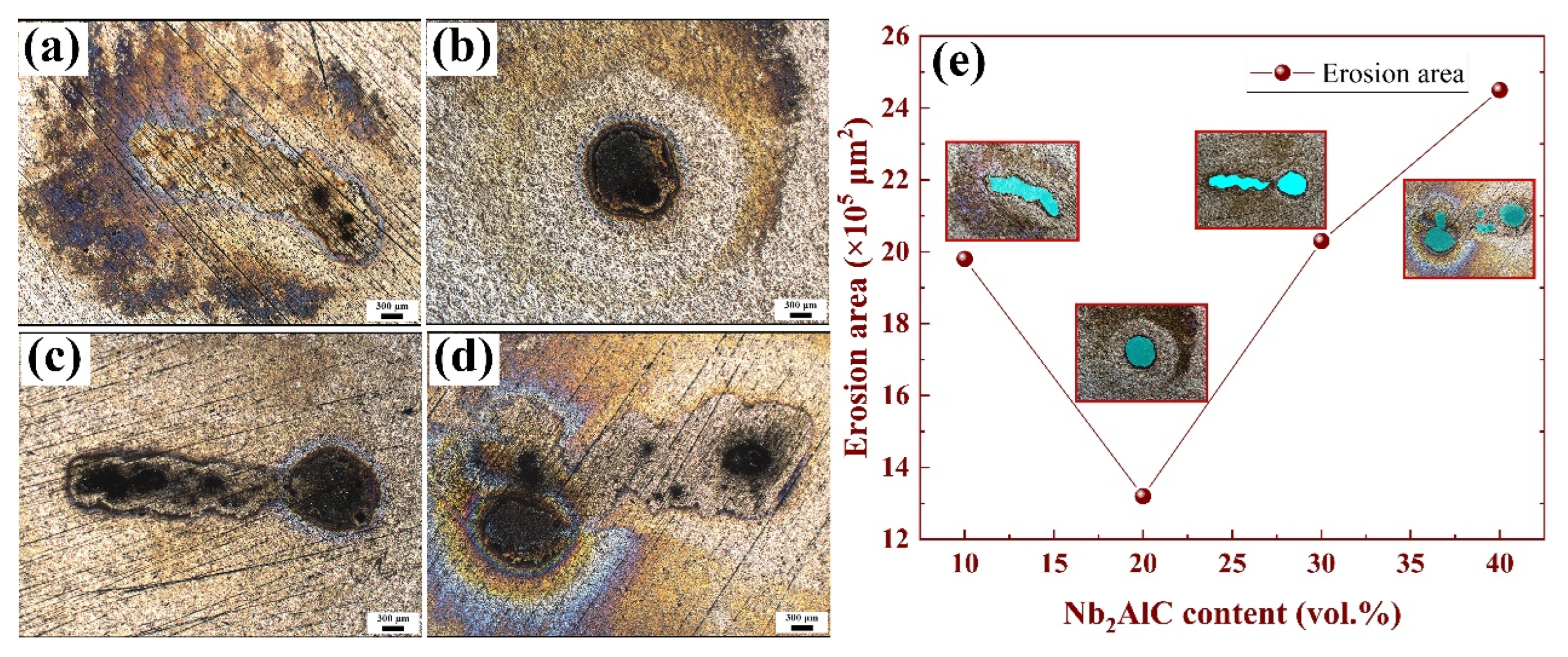 Molecules 30 00765 g005