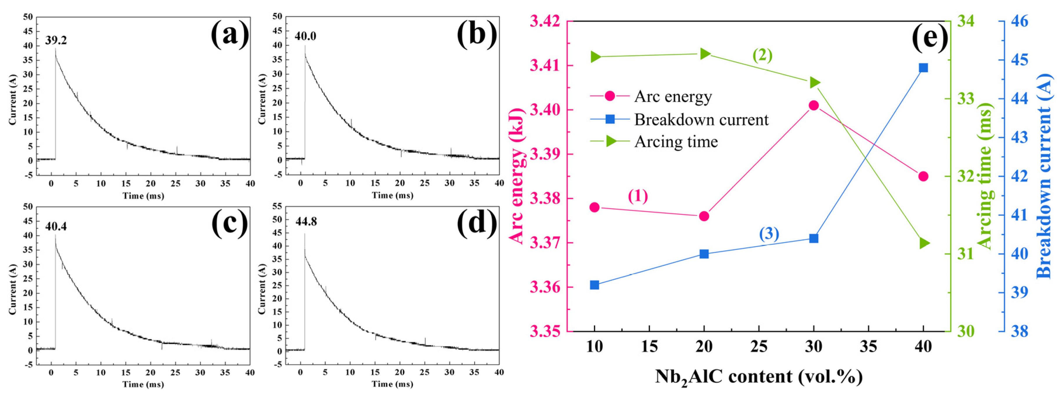Molecules 30 00765 g006
