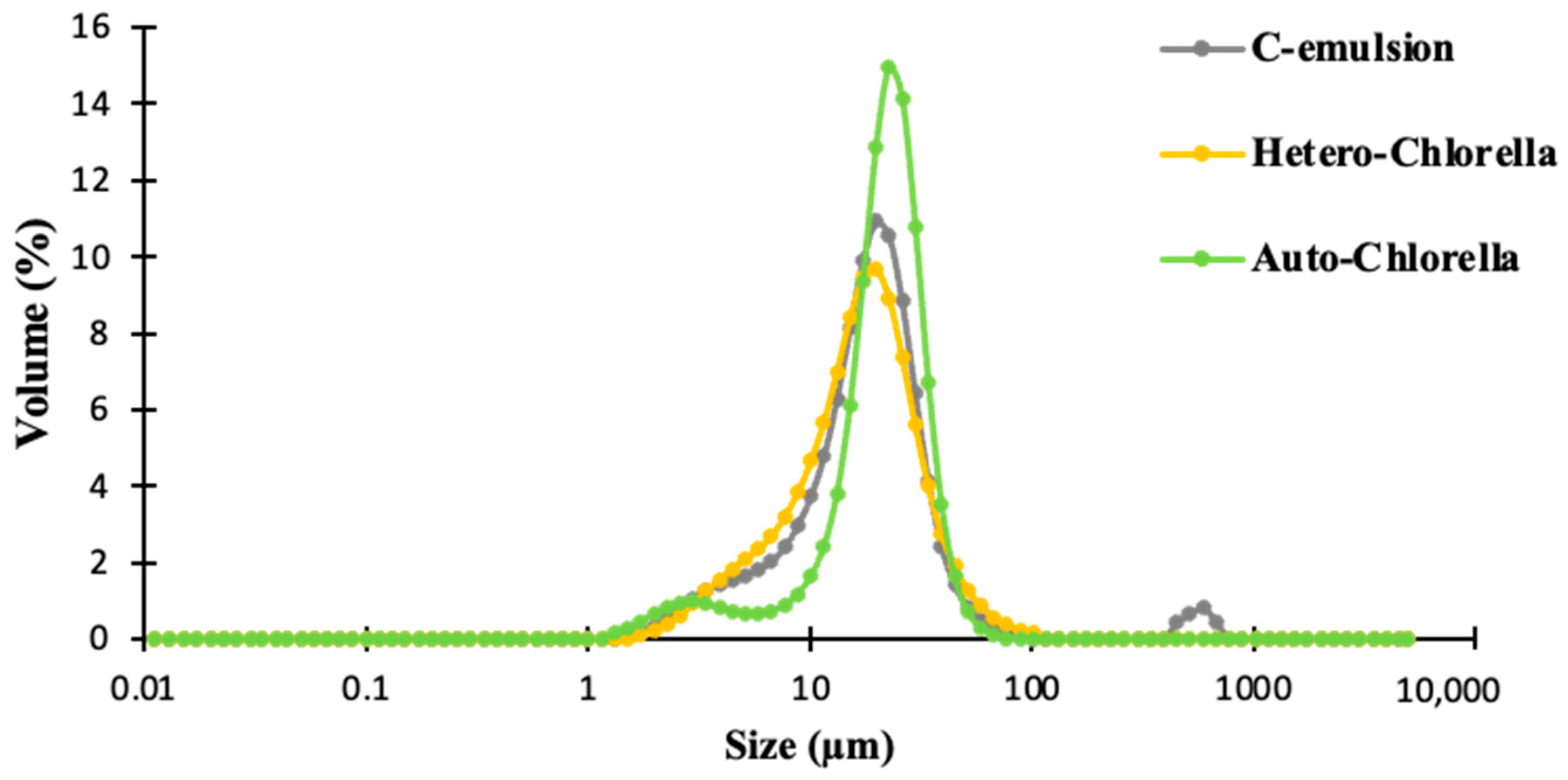 Molecules 30 00766 g003