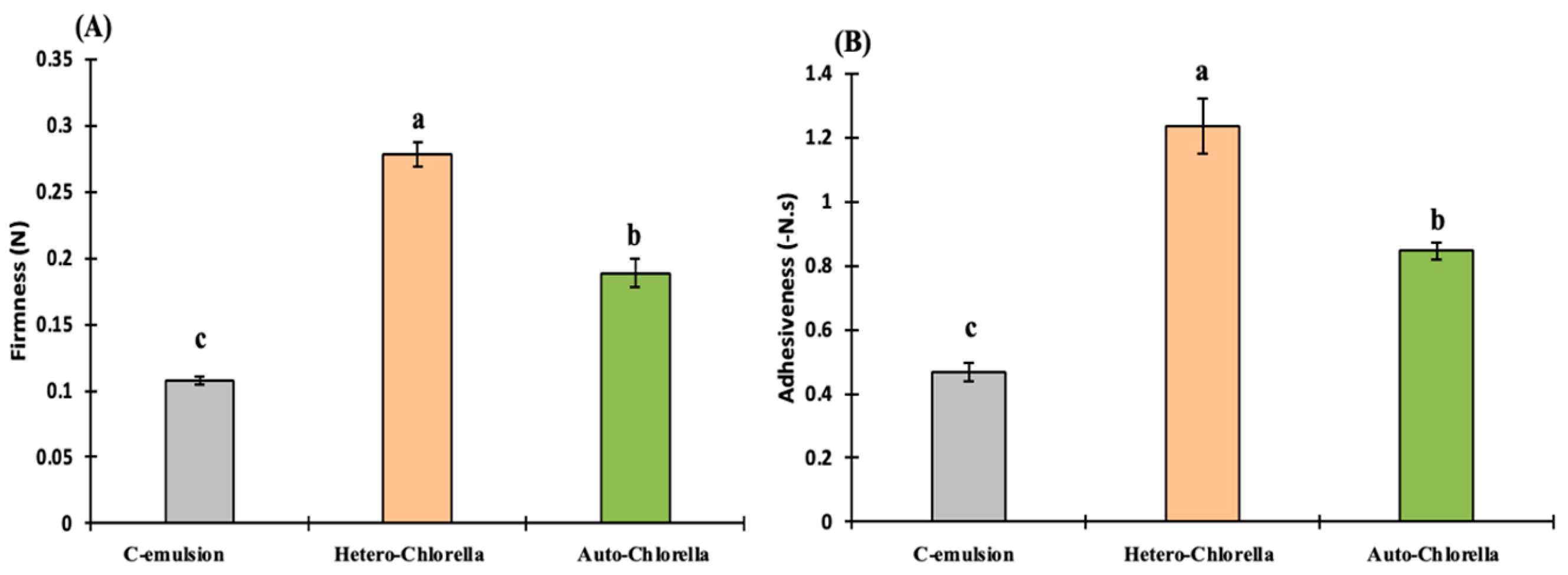 Molecules 30 00766 g005
