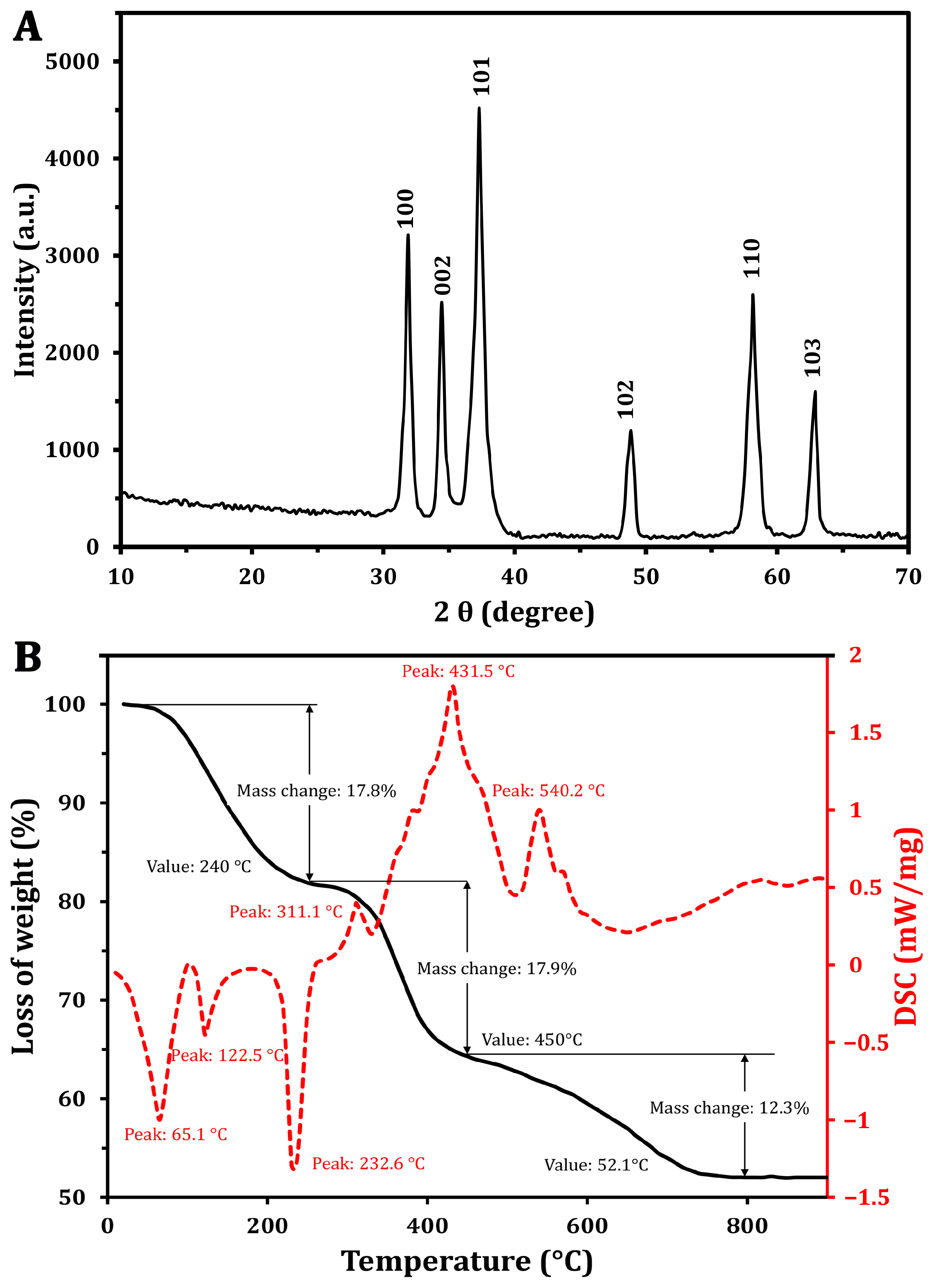 Molecules 30 00768 g002