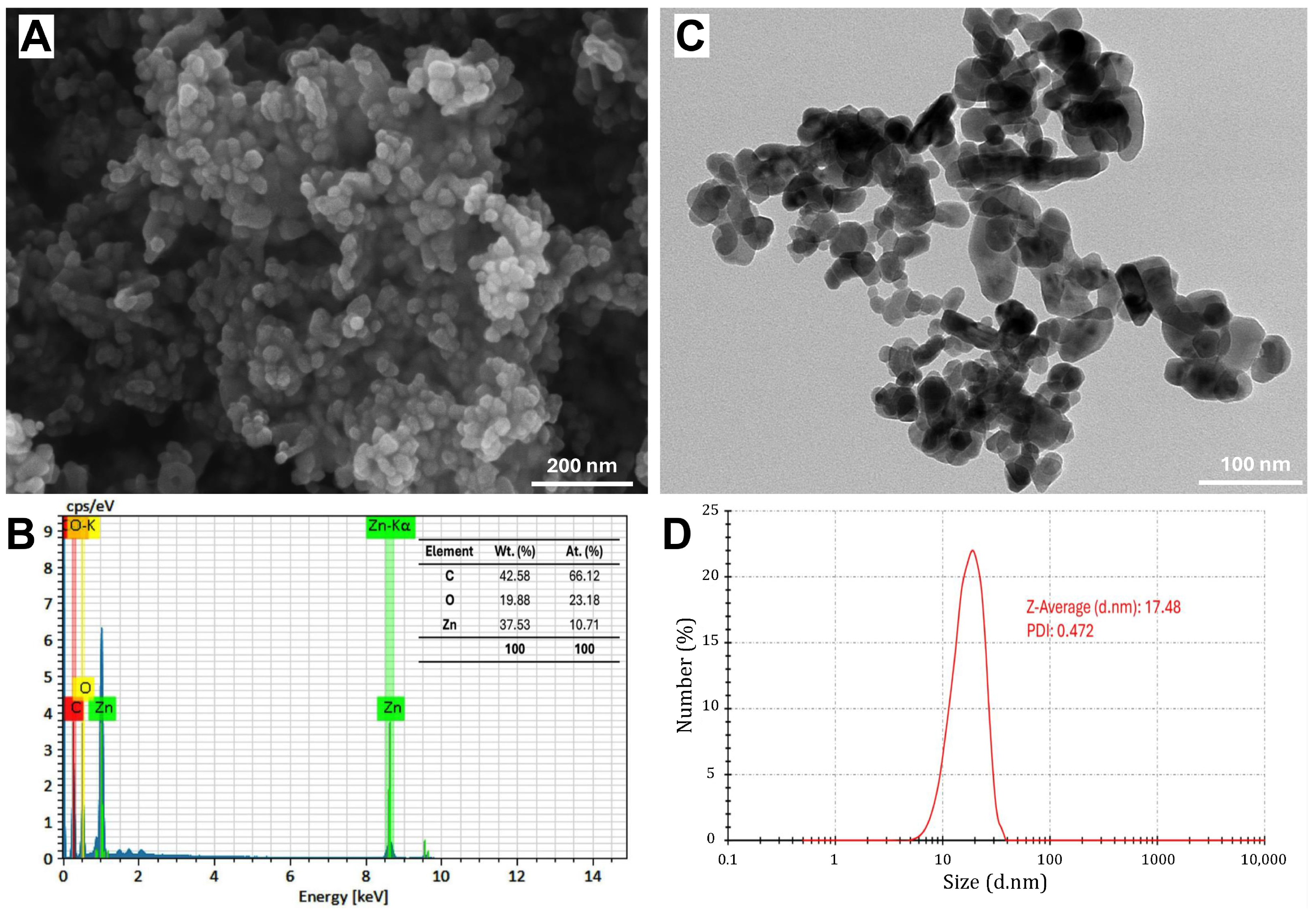 Molecules 30 00768 g003