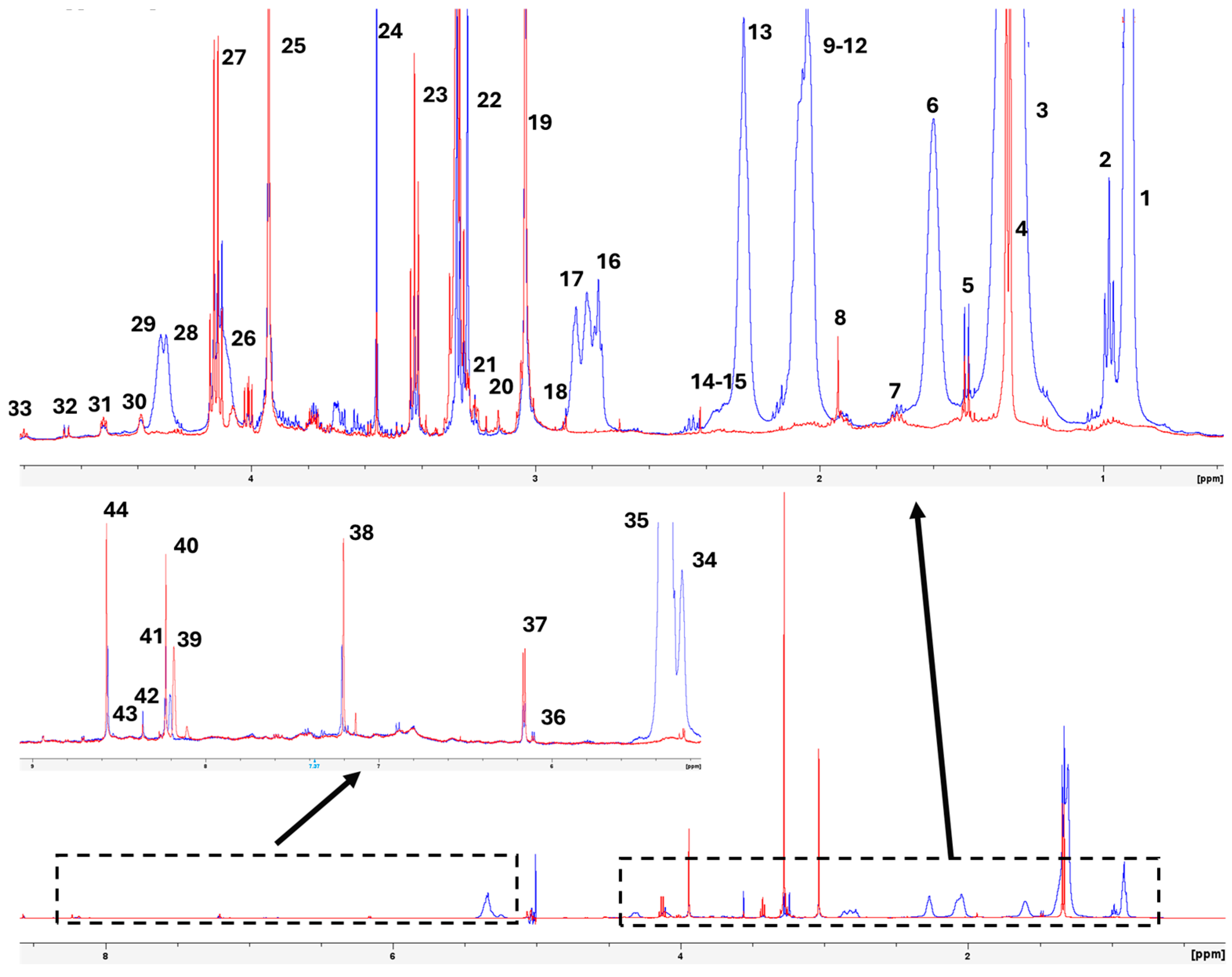 Molecules 30 00770 g001