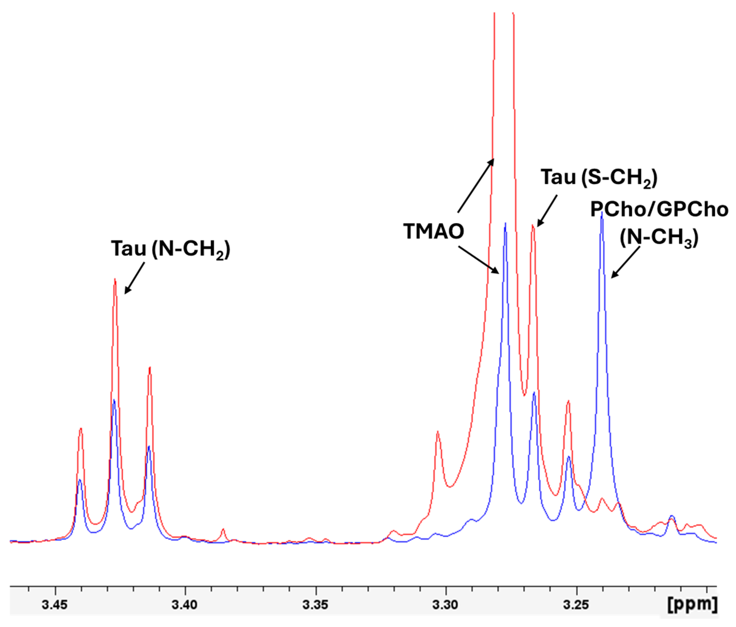 Molecules 30 00770 g003