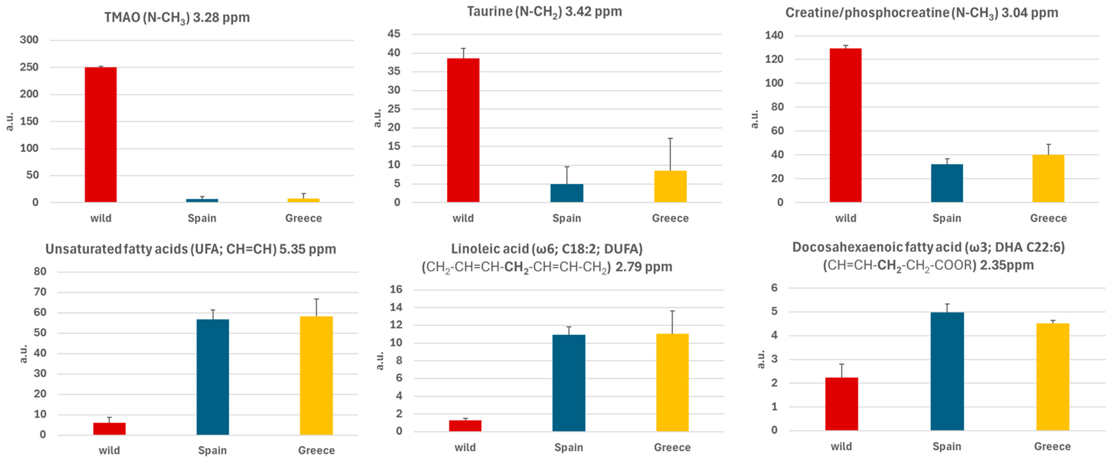 Molecules 30 00770 g005