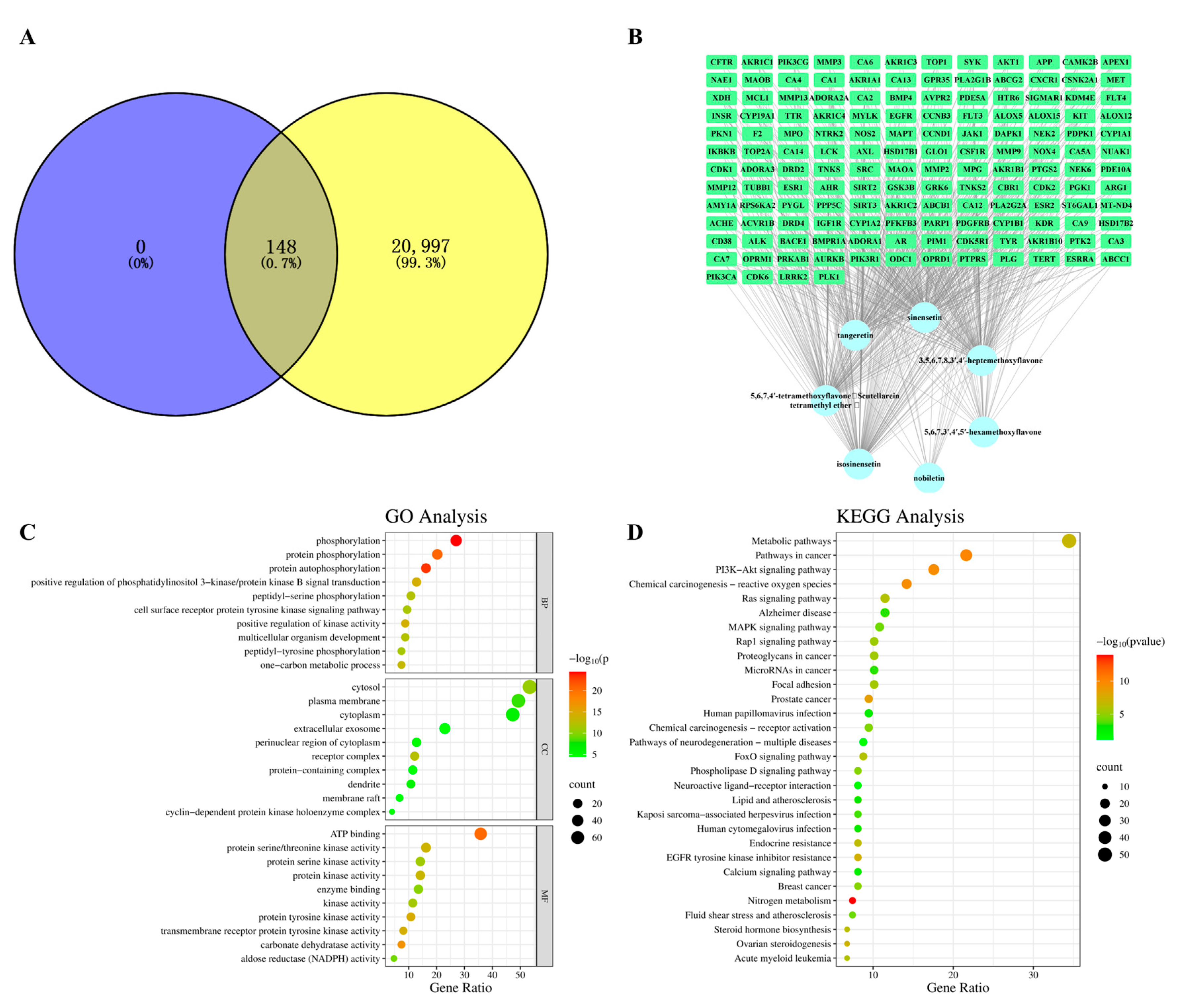 Molecules 30 00771 g002