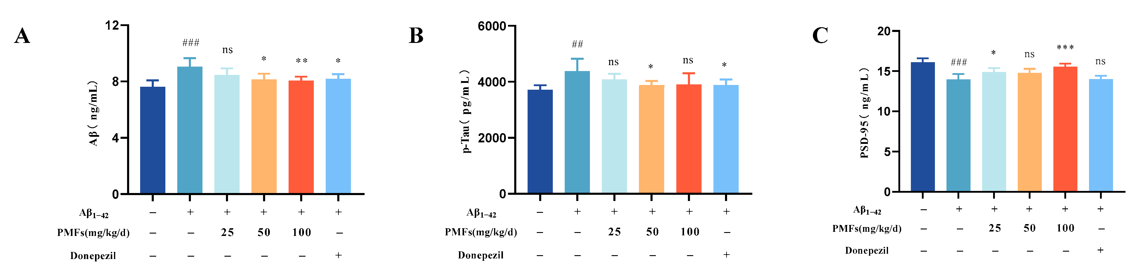 Molecules 30 00771 g007