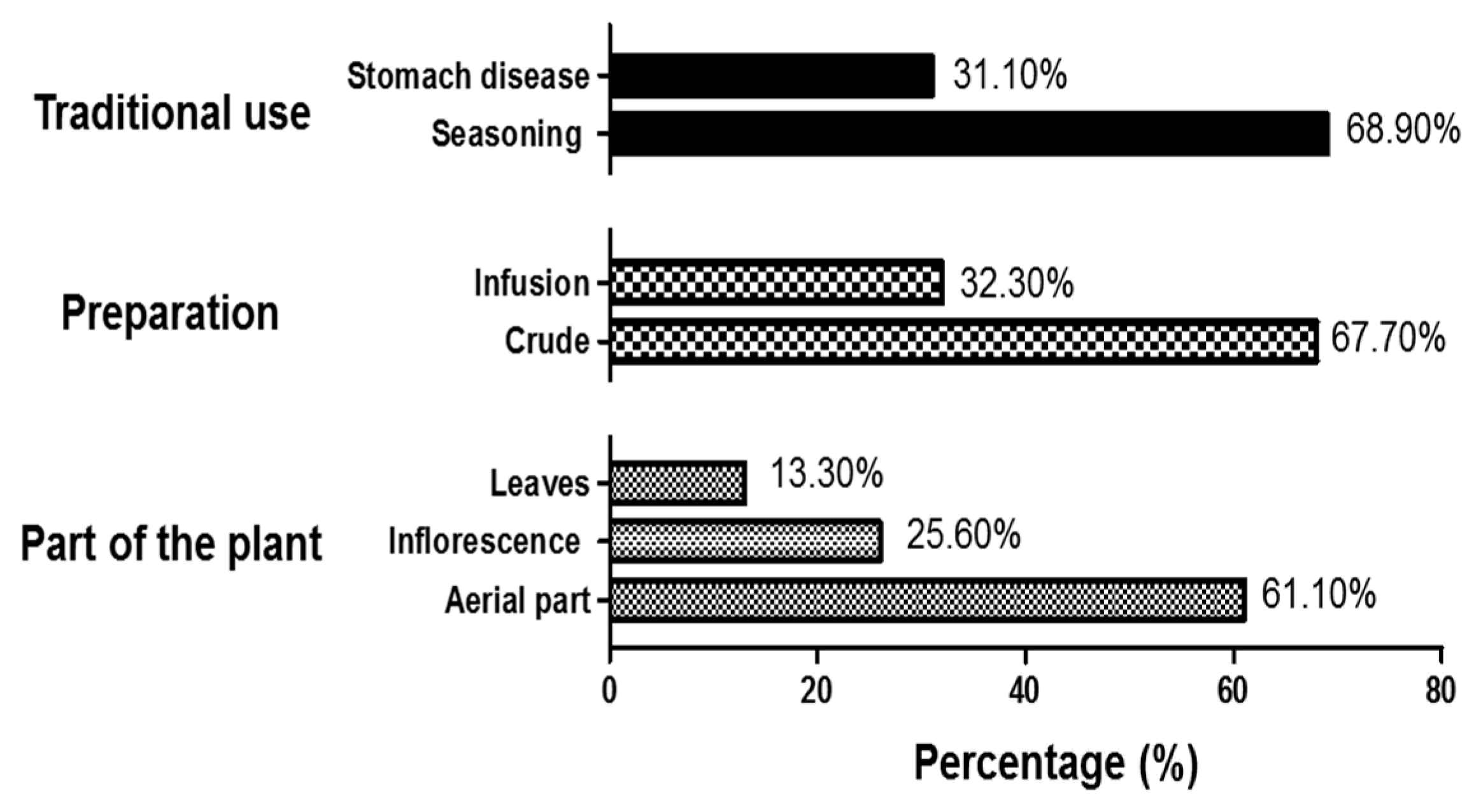 Molecules 30 00772 g001