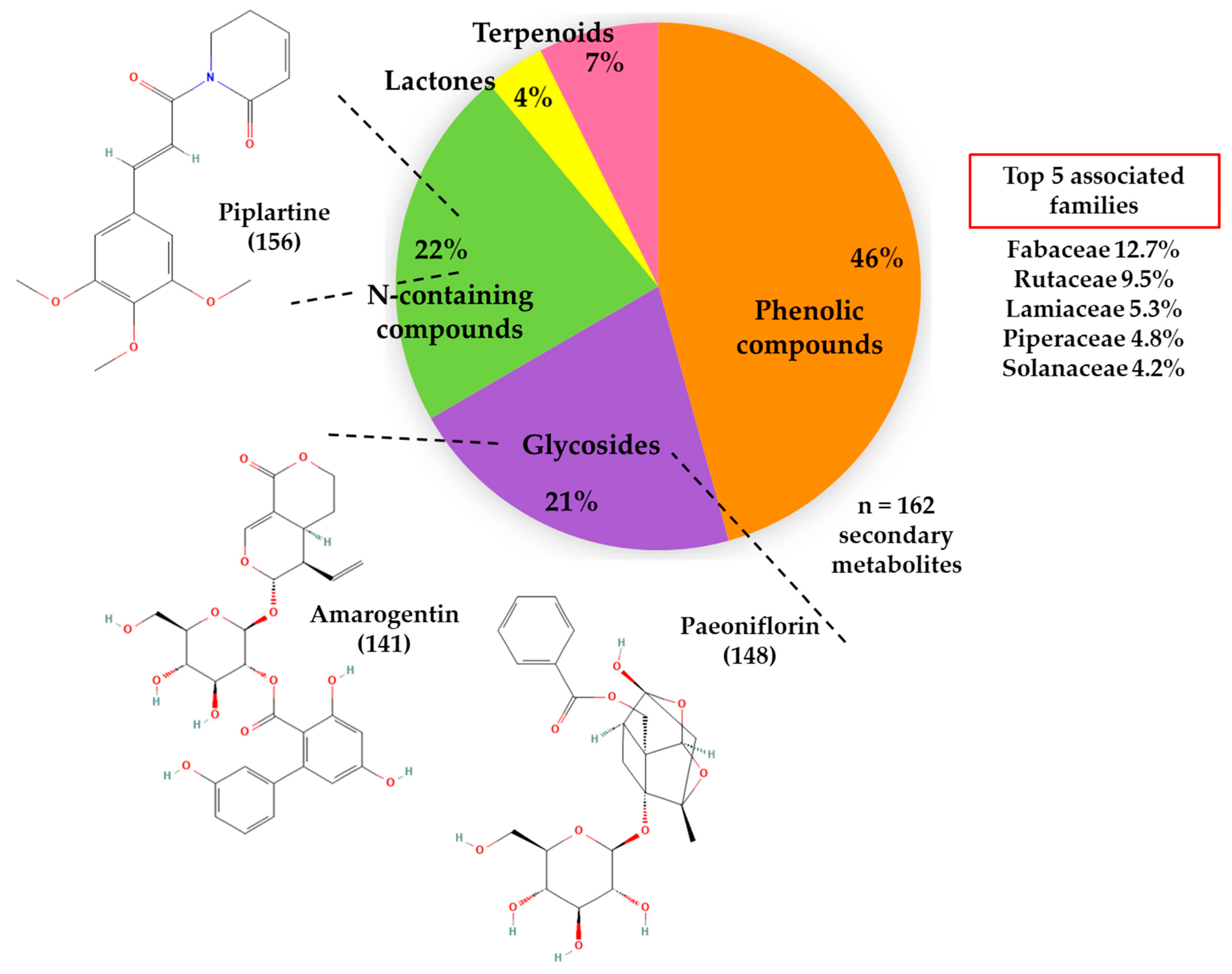 Molecules 30 00772 g002