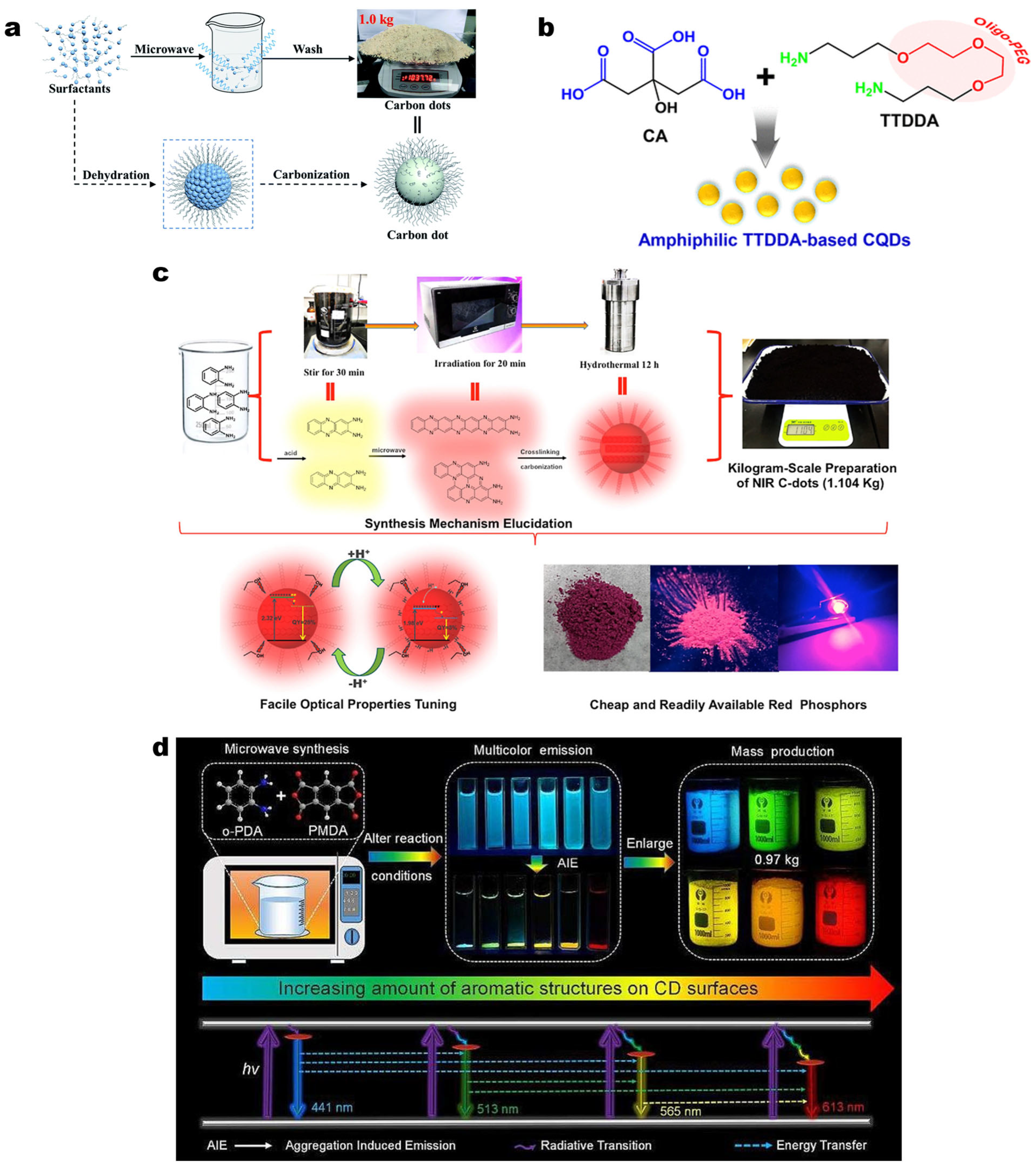 Molecules 30 00774 g004