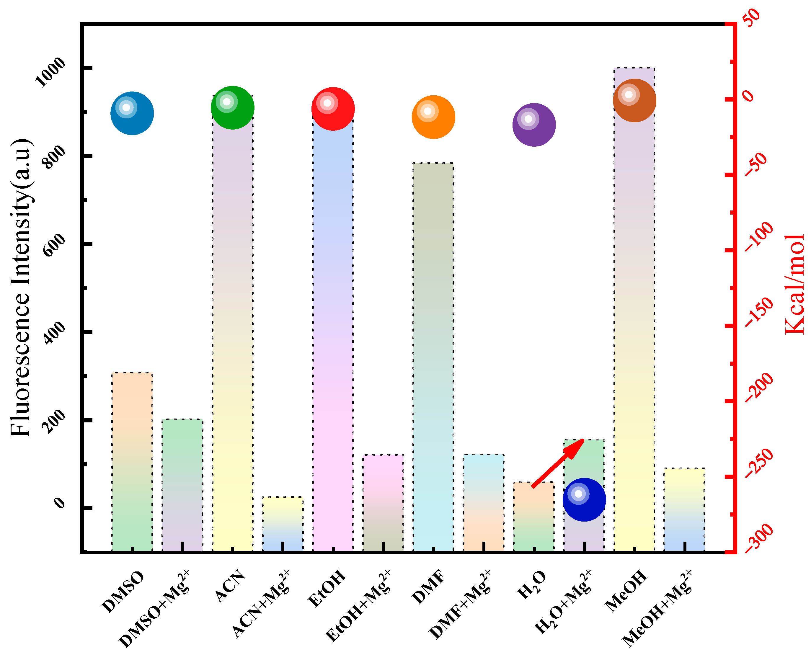 Molecules 30 00776 g003