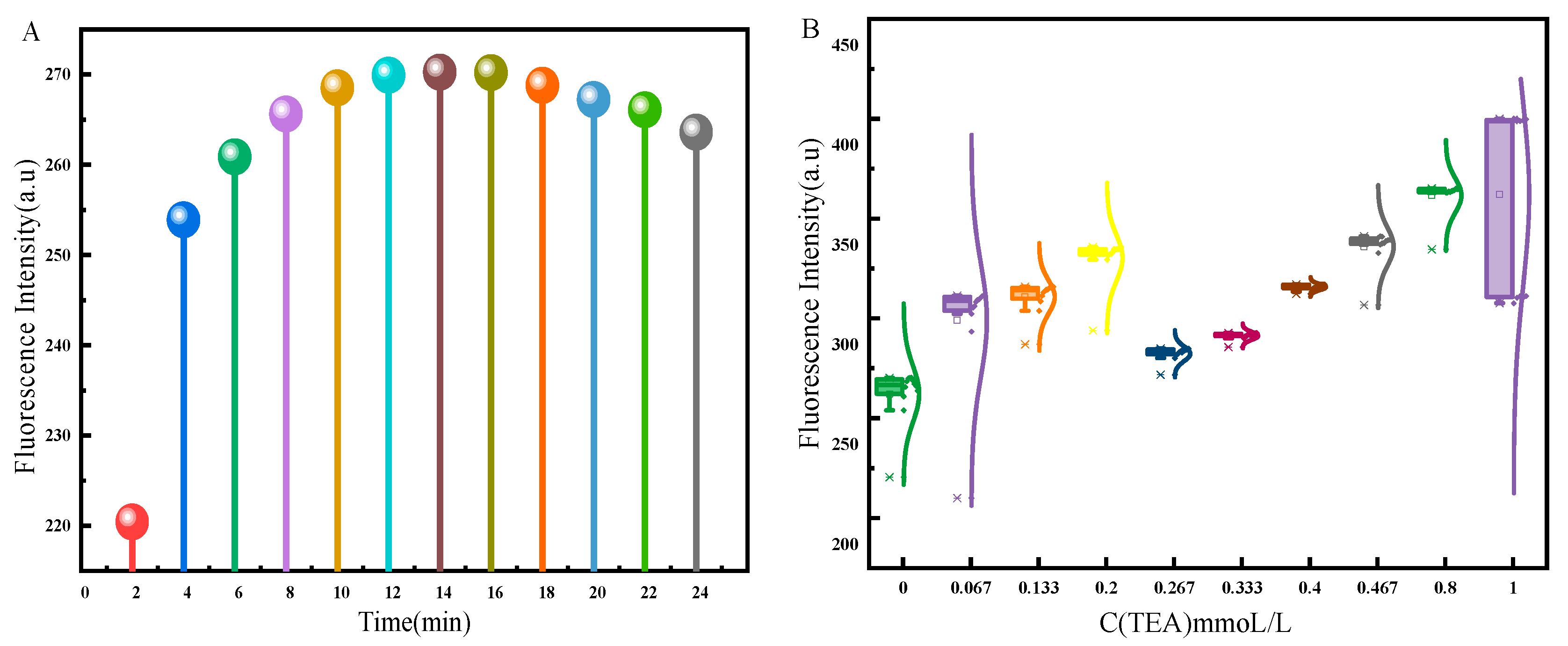 Molecules 30 00776 g004