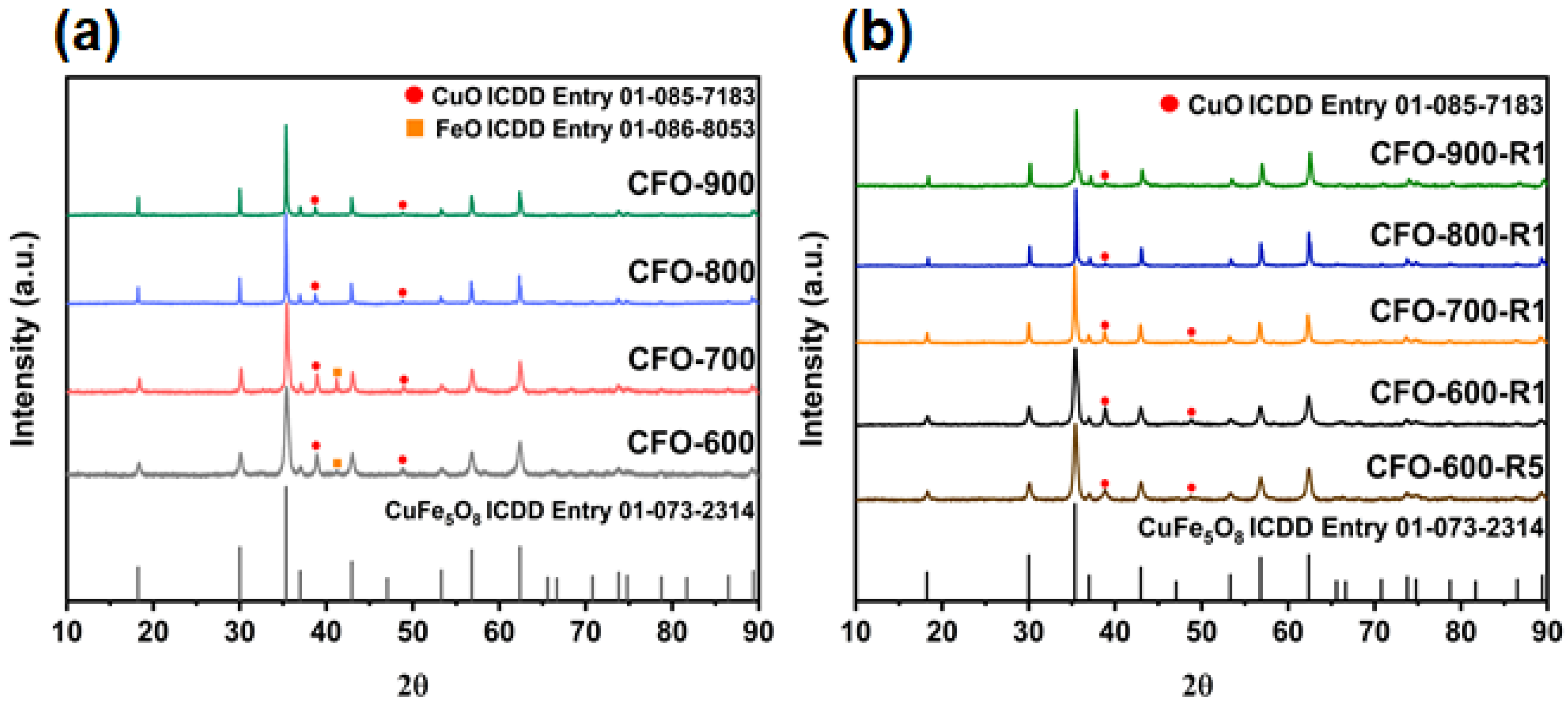Molecules 30 00777 g001