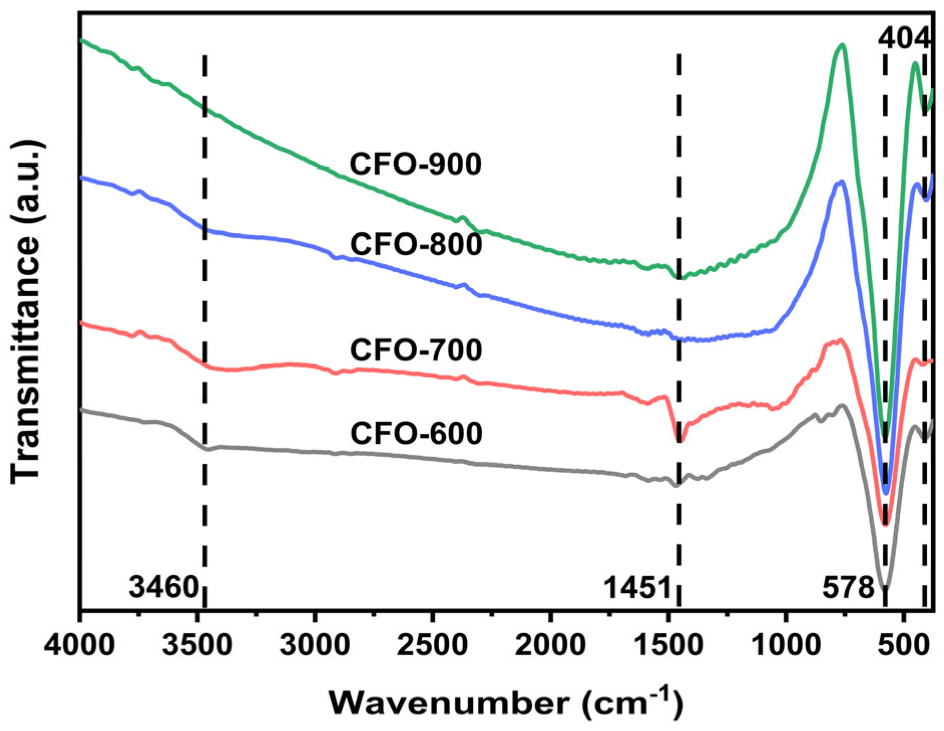 Molecules 30 00777 g002