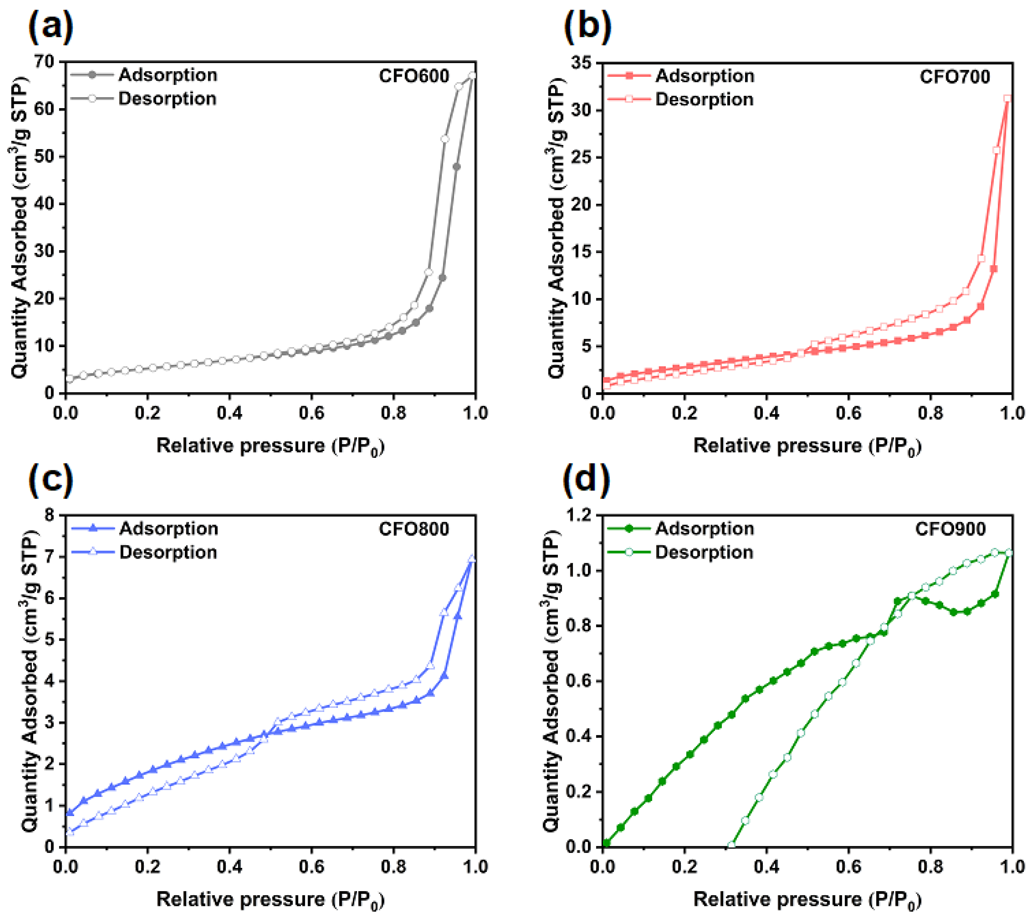 Molecules 30 00777 g007