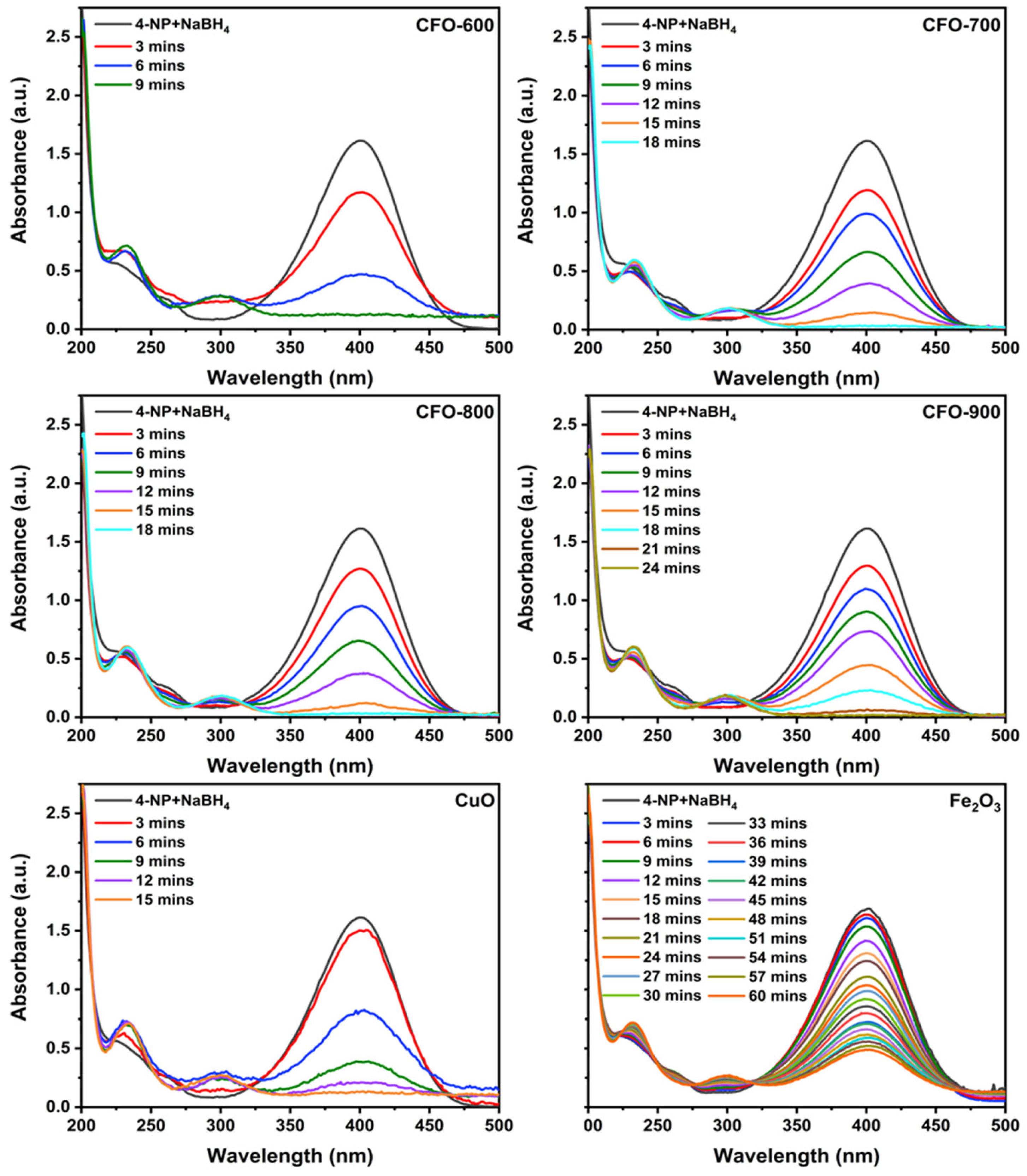 Molecules 30 00777 g009