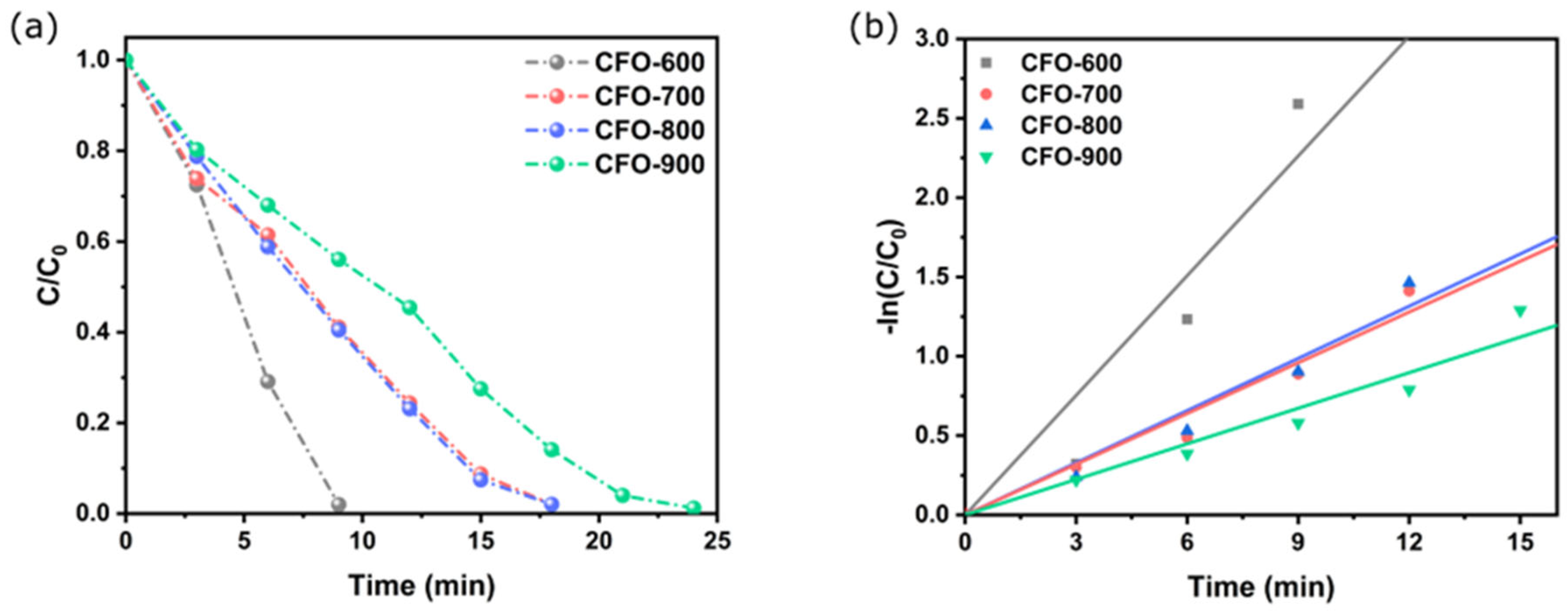 Molecules 30 00777 g010