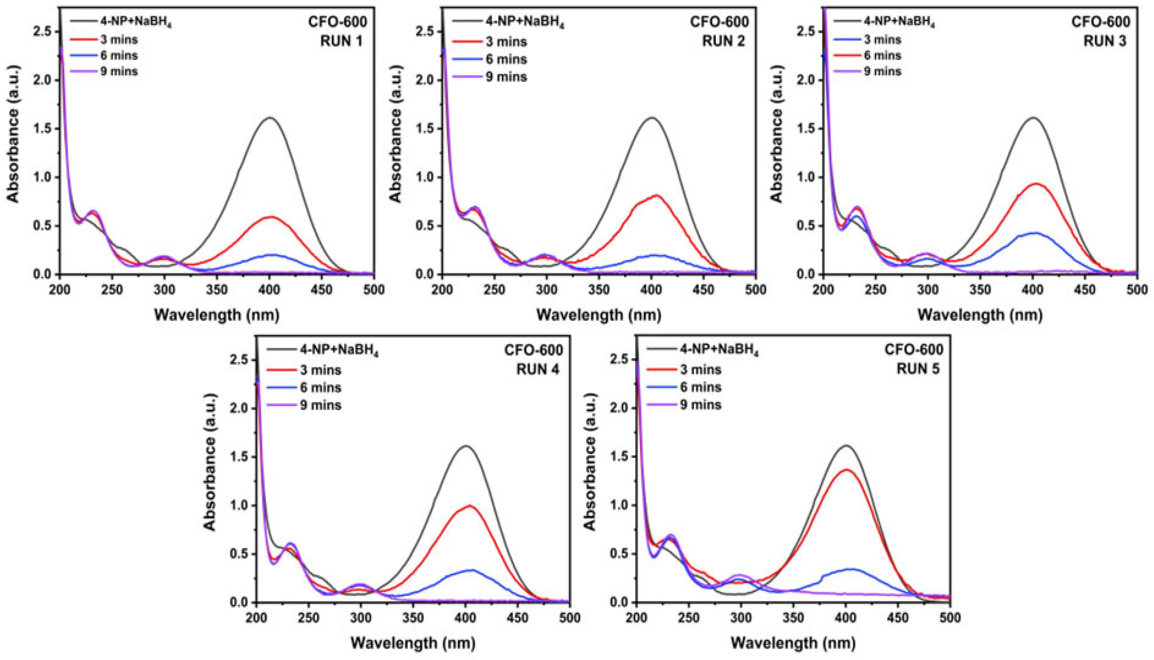 Molecules 30 00777 g011