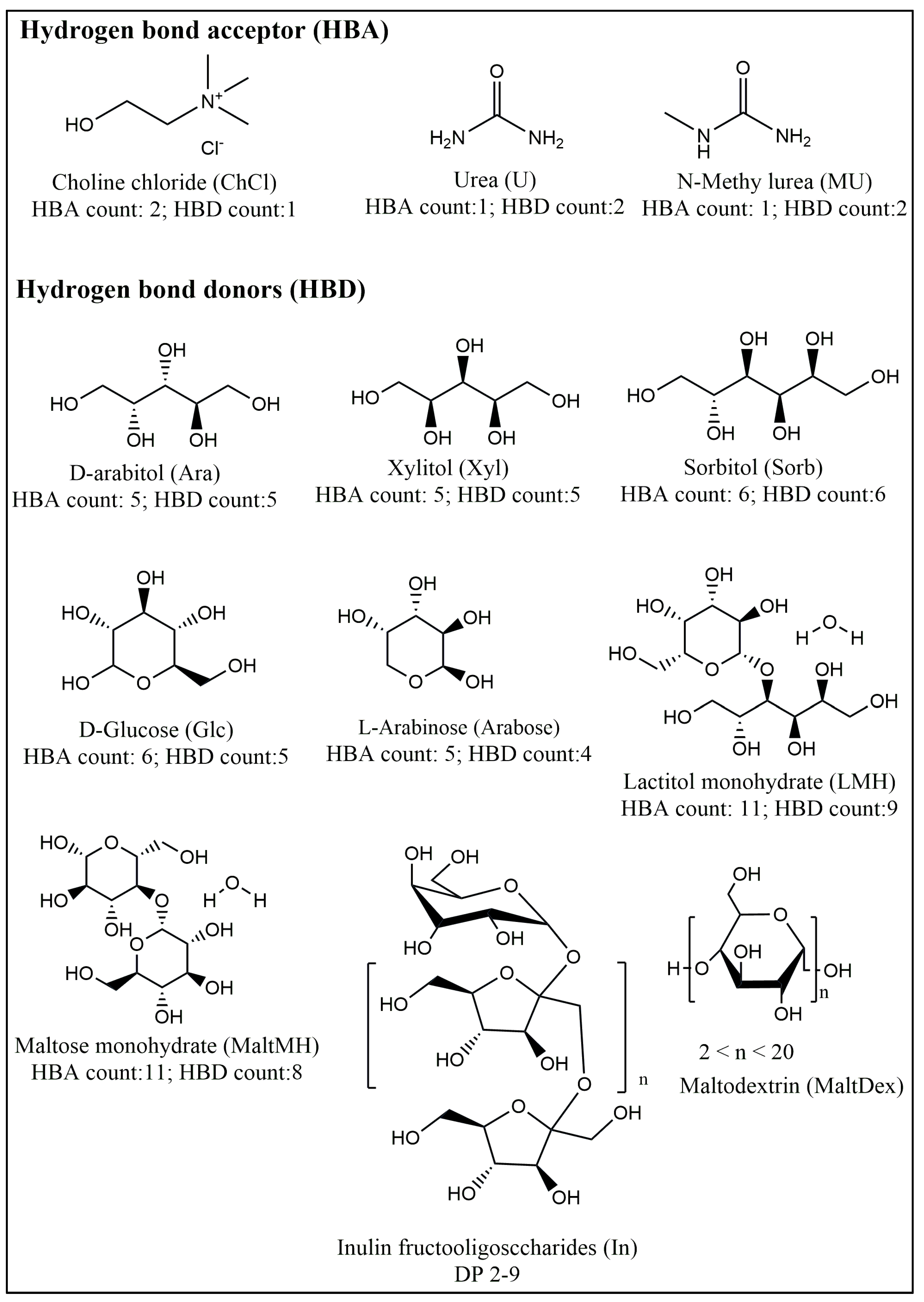 Molecules 30 00778 g001
