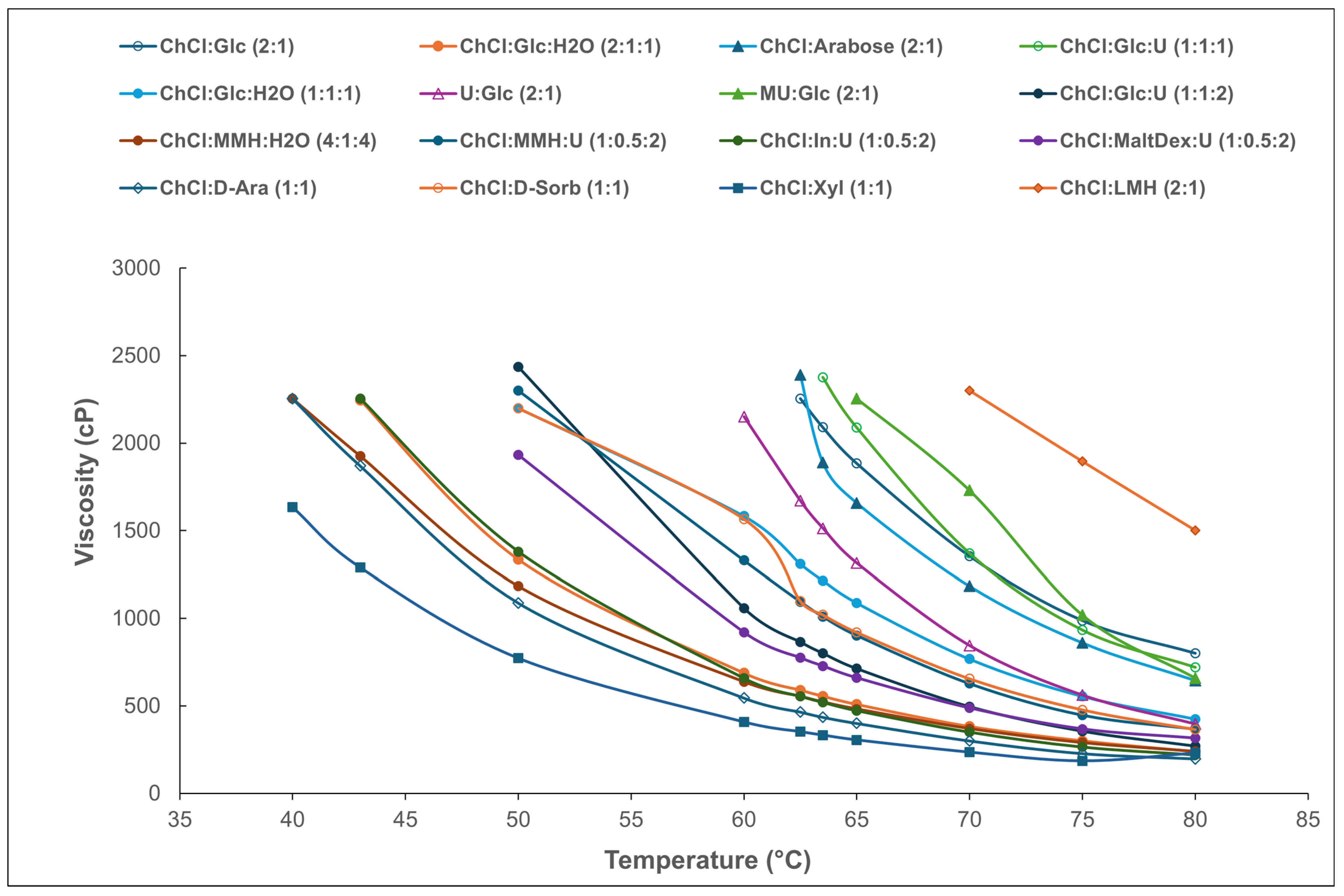 Molecules 30 00778 g003