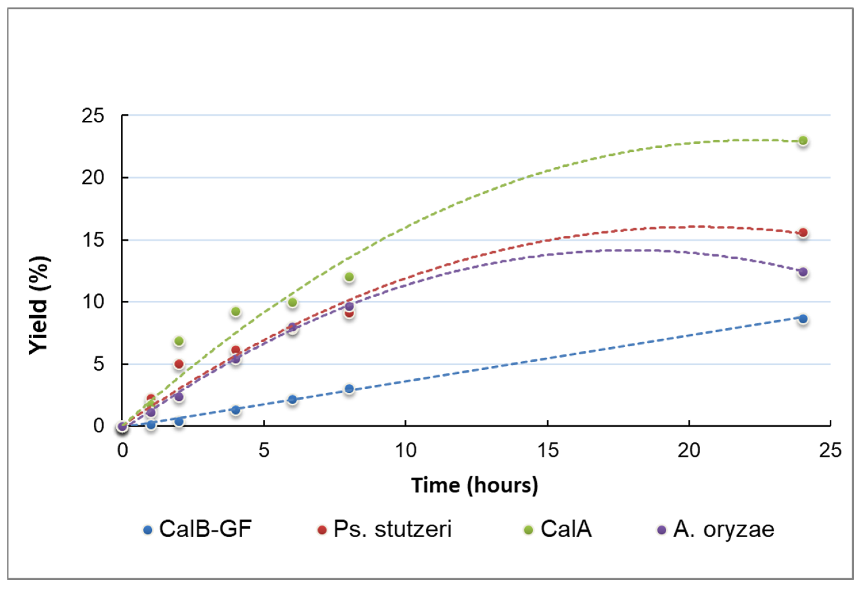 Molecules 30 00778 g007