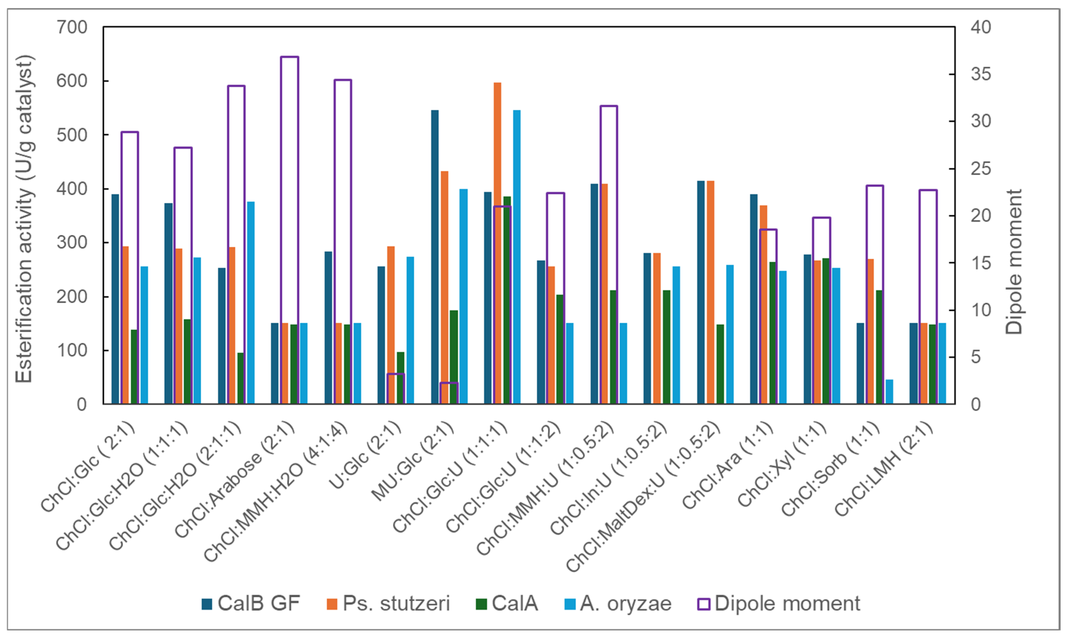 Molecules 30 00778 g008