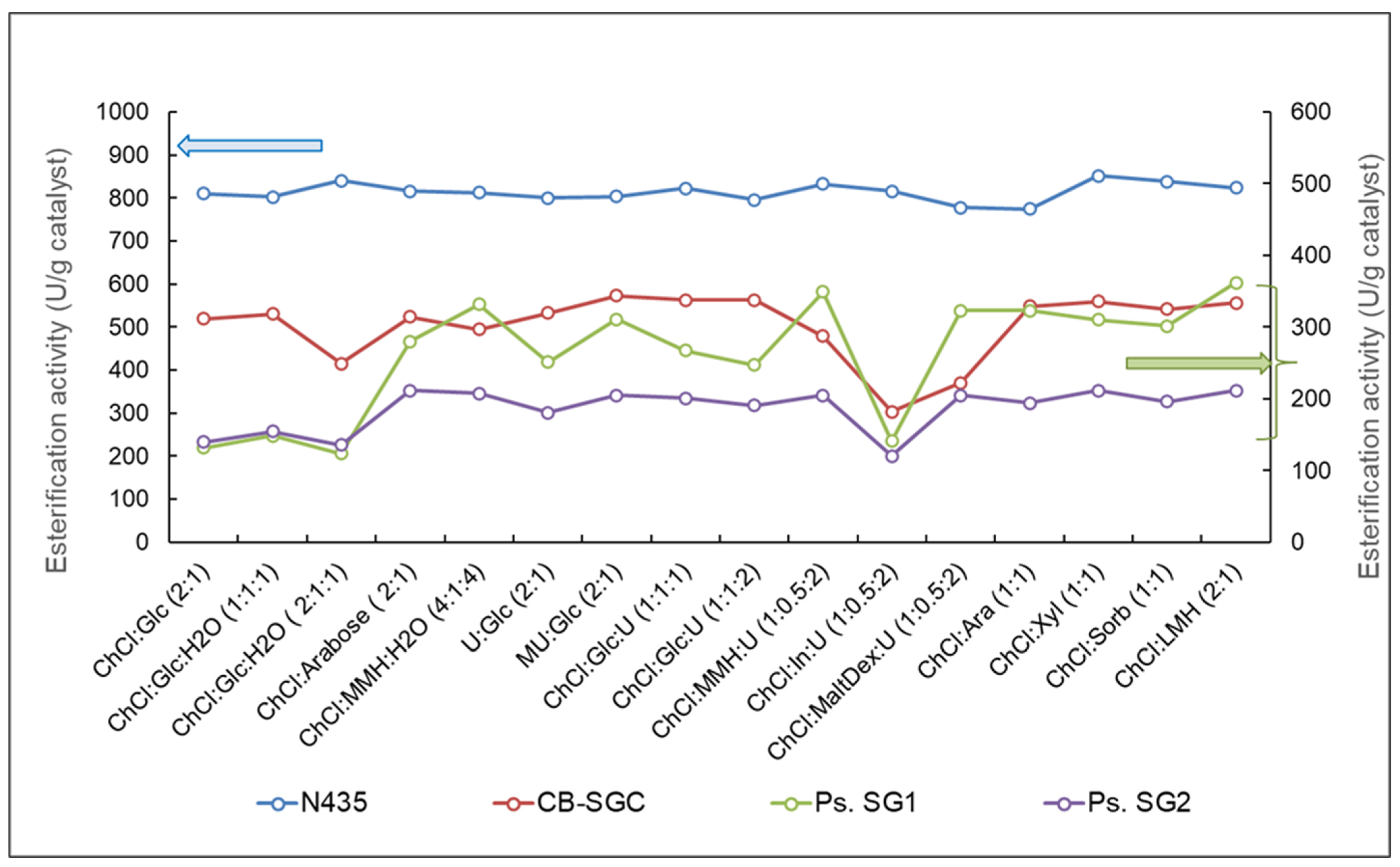 Molecules 30 00778 g009