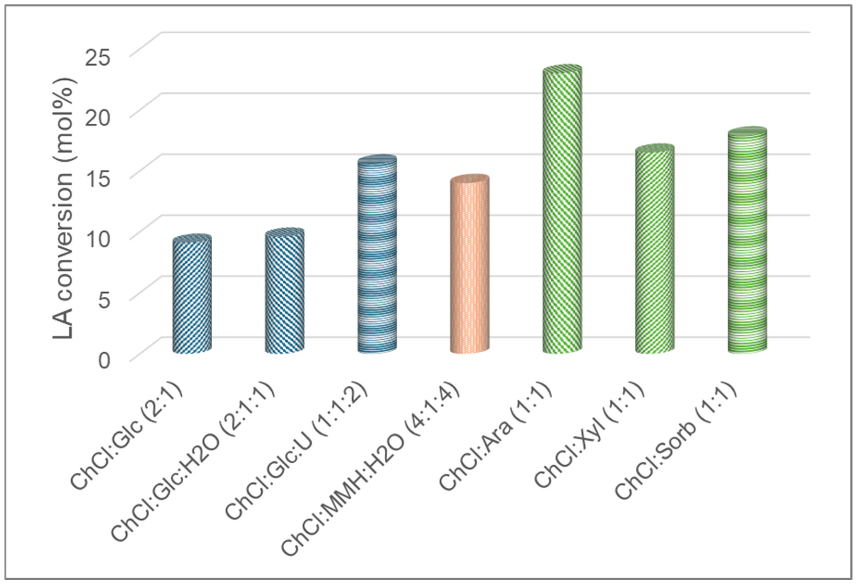 Molecules 30 00778 g011