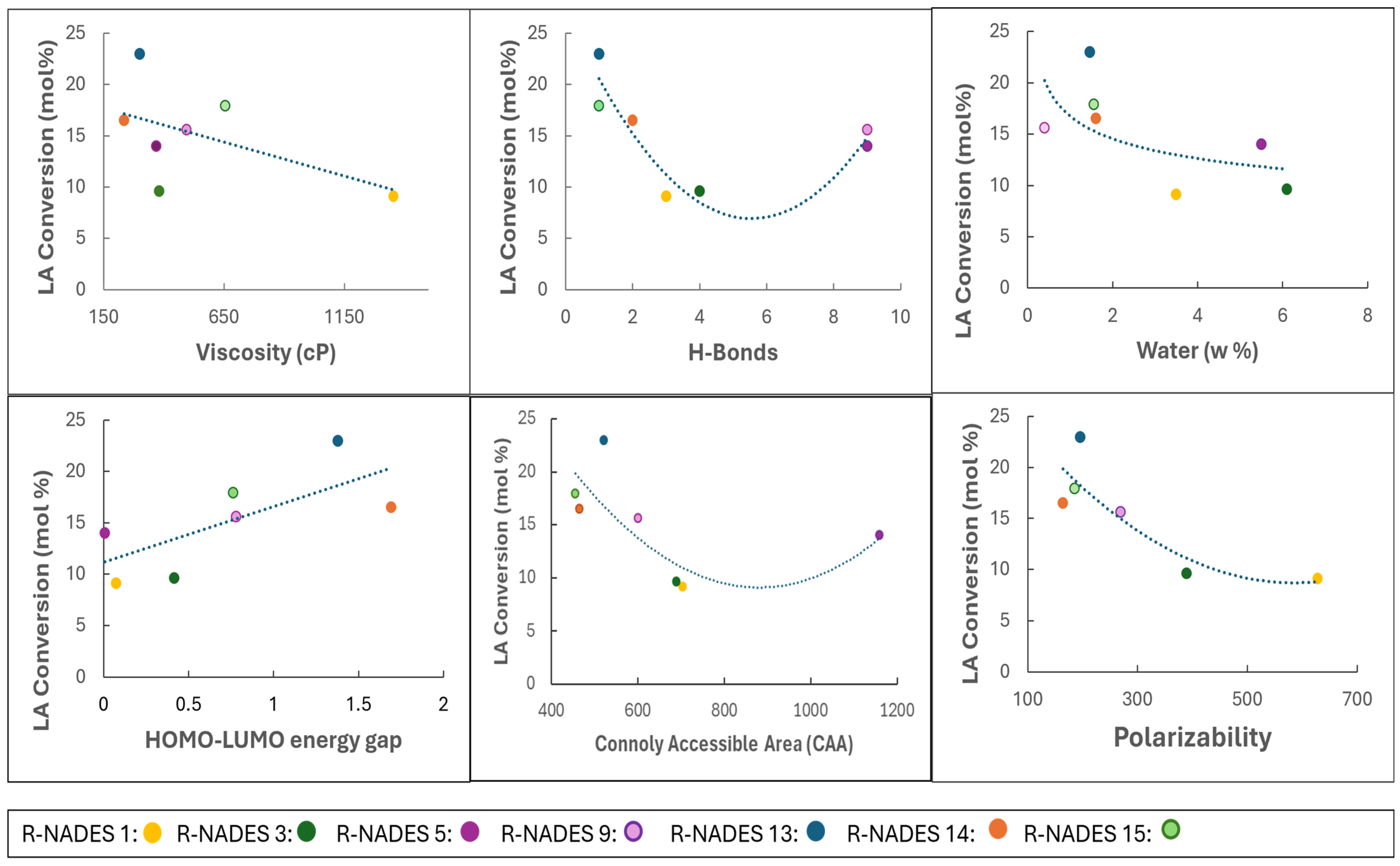 Molecules 30 00778 g012
