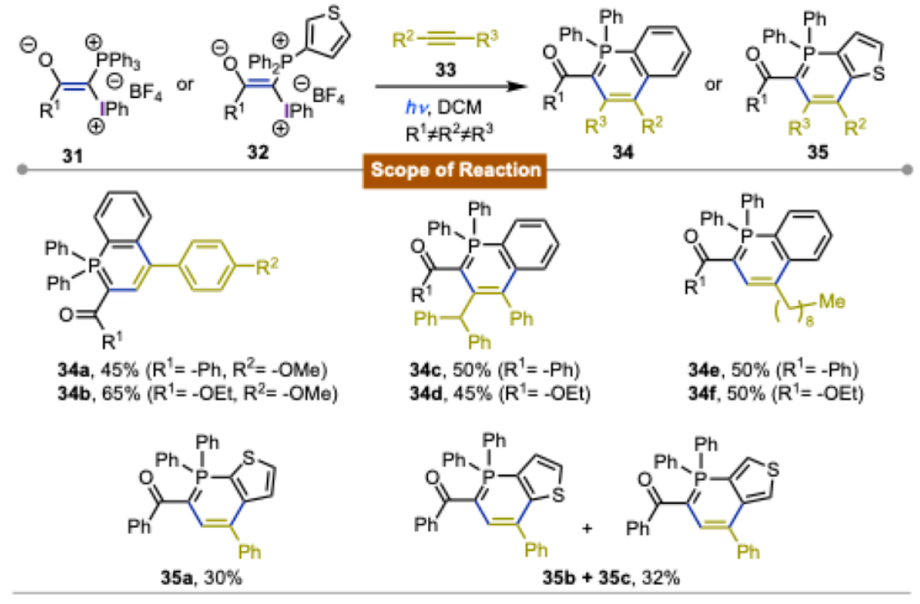 Molecules 30 00784 sch006