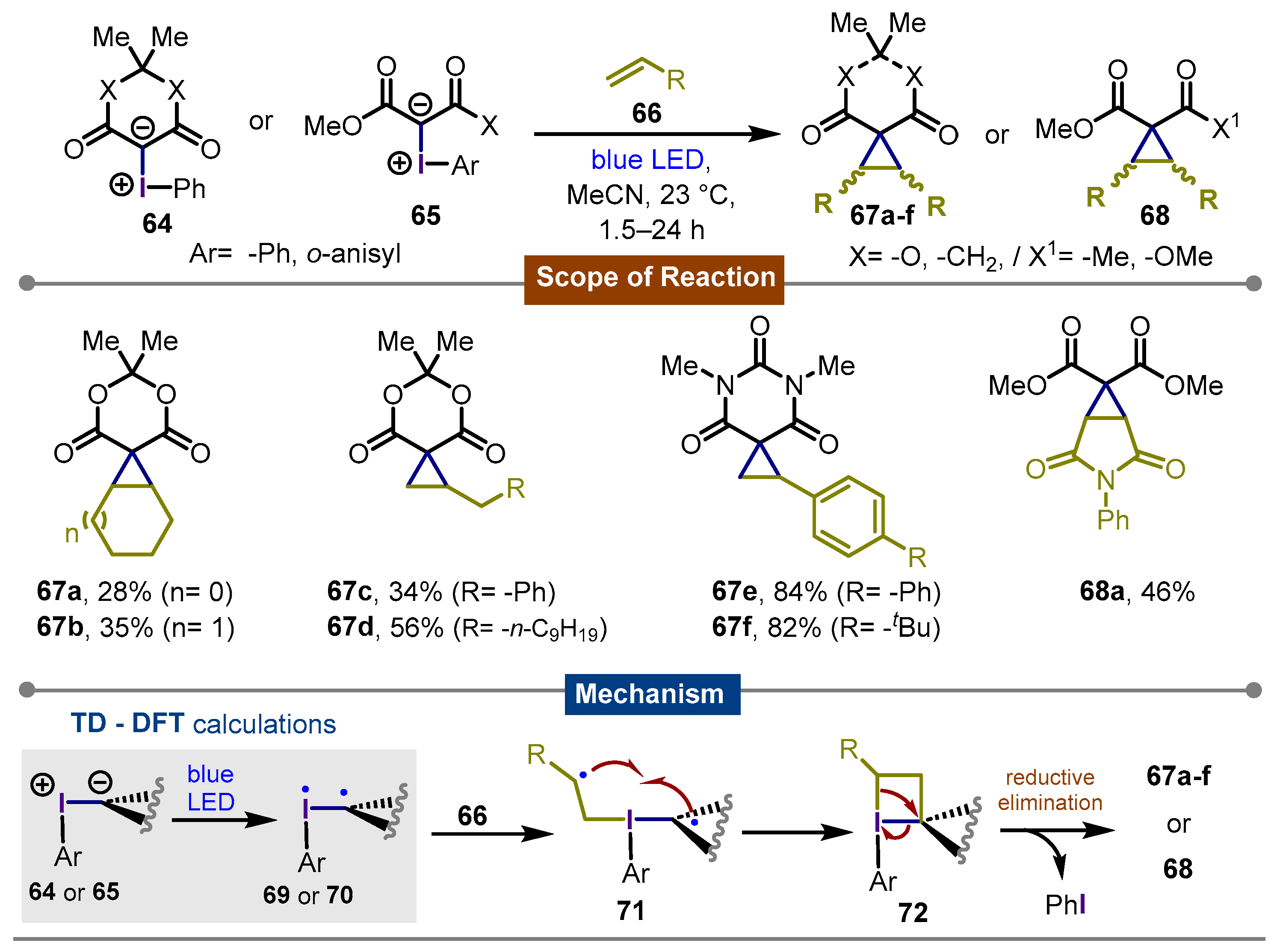 Molecules 30 00784 sch011