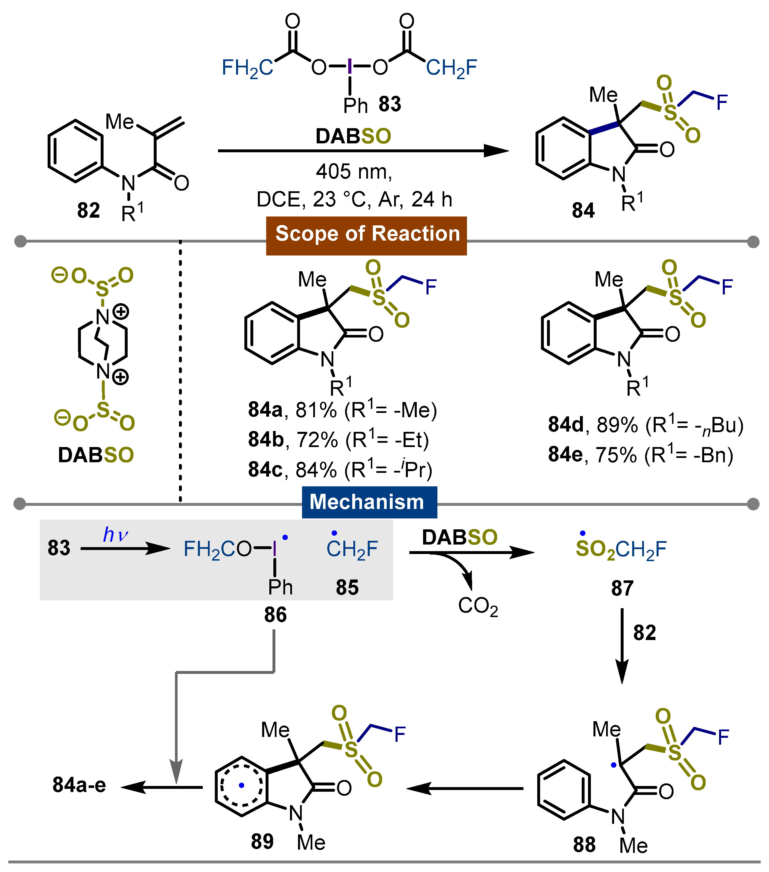 Molecules 30 00784 sch013