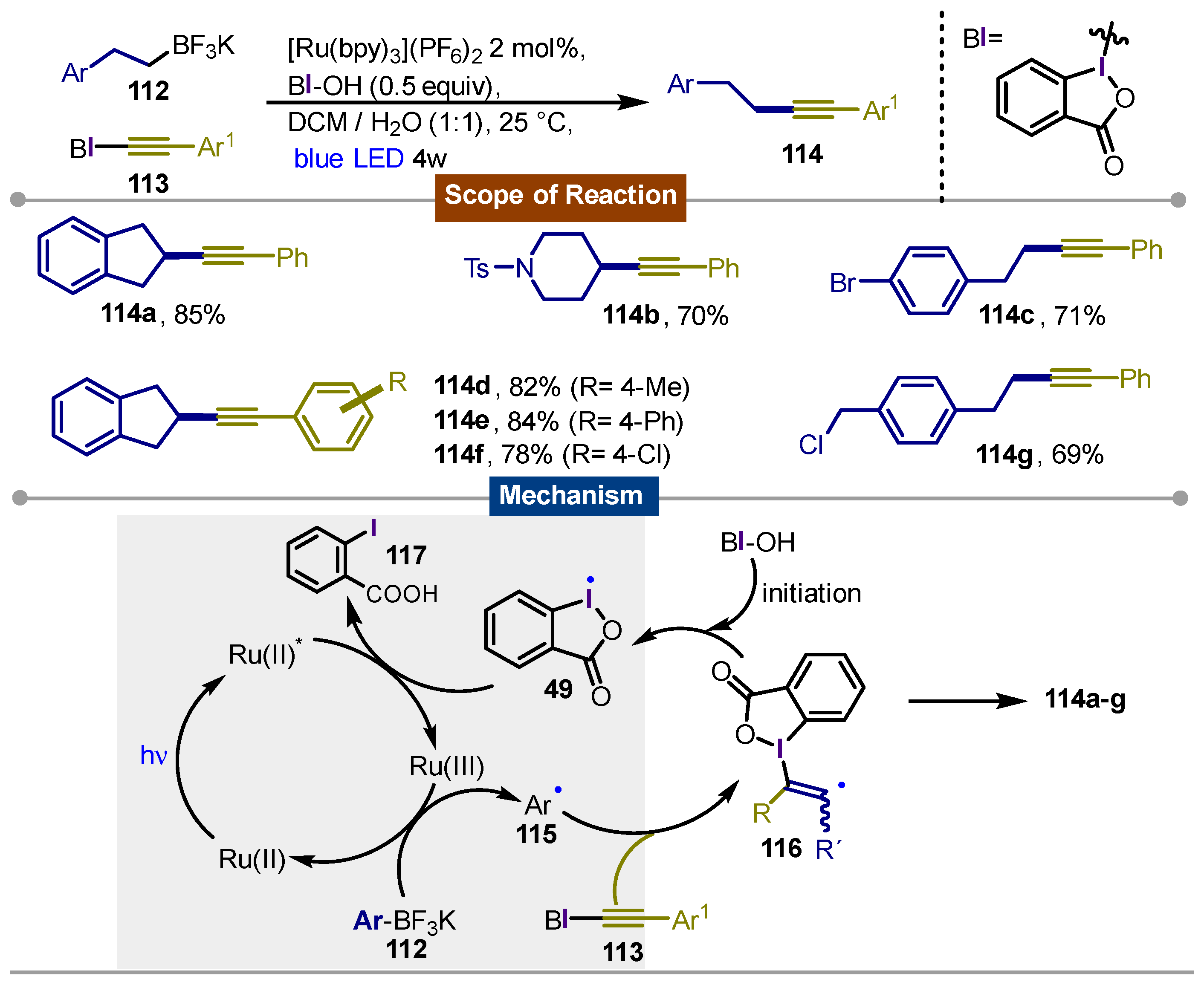 Molecules 30 00784 sch019